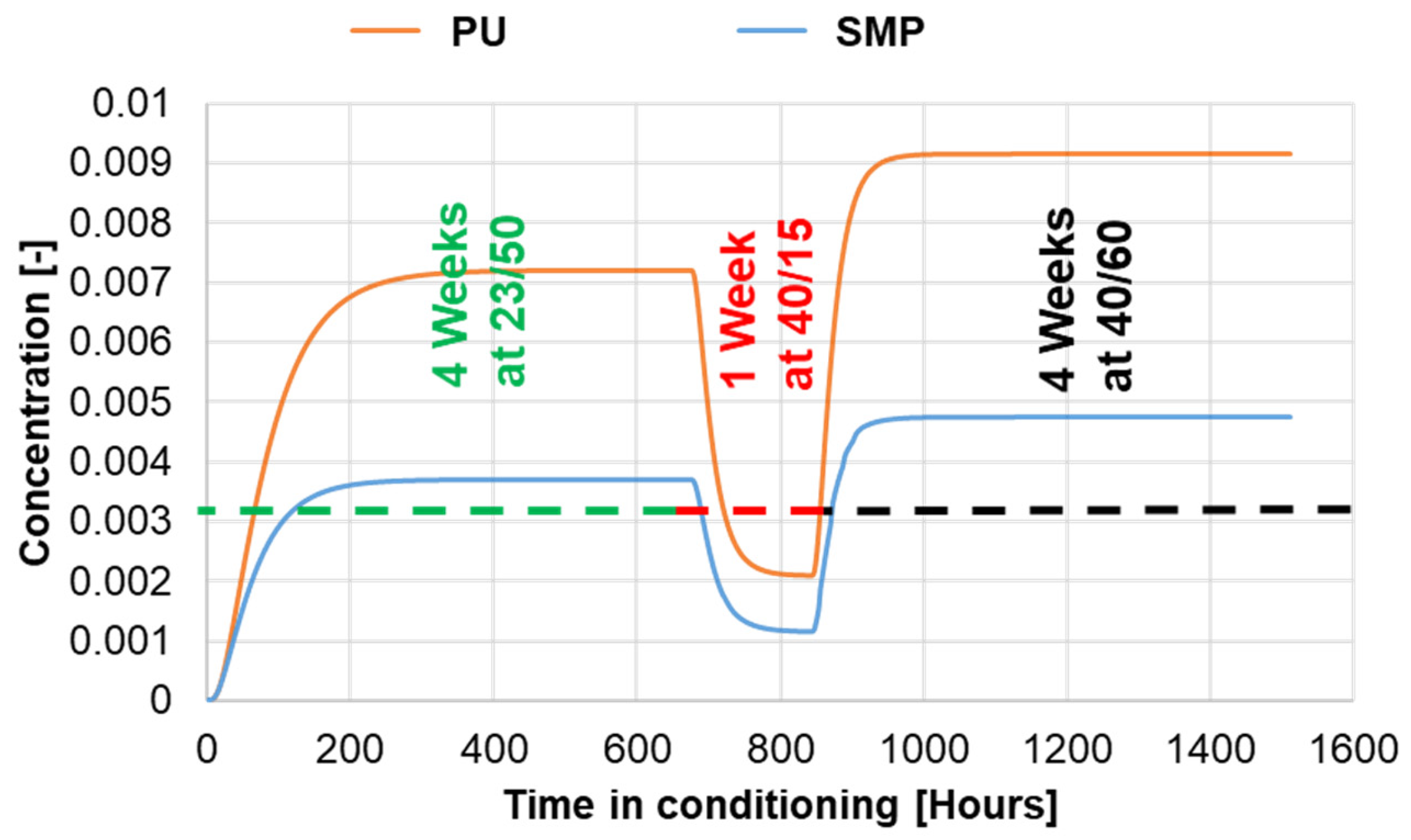 Eng 04 00121 g008 Eng 04 00121 g008