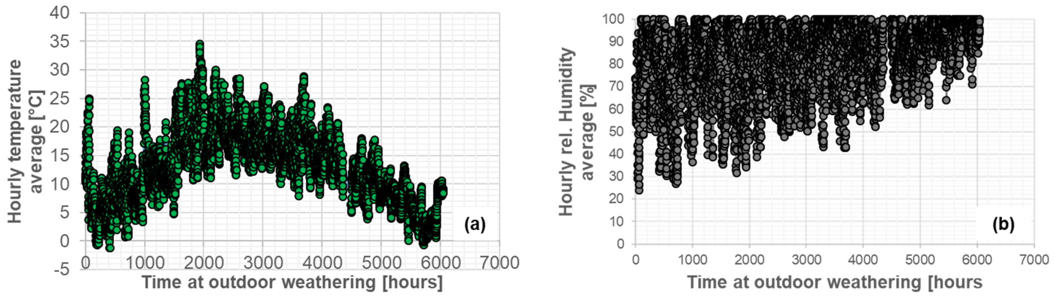 Eng 04 00121 g009 Eng 04 00121 g009