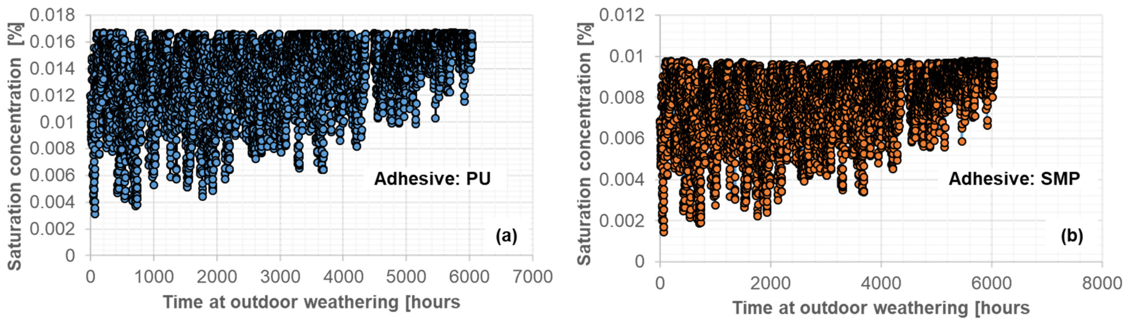 Eng 04 00121 g010 Eng 04 00121 g010