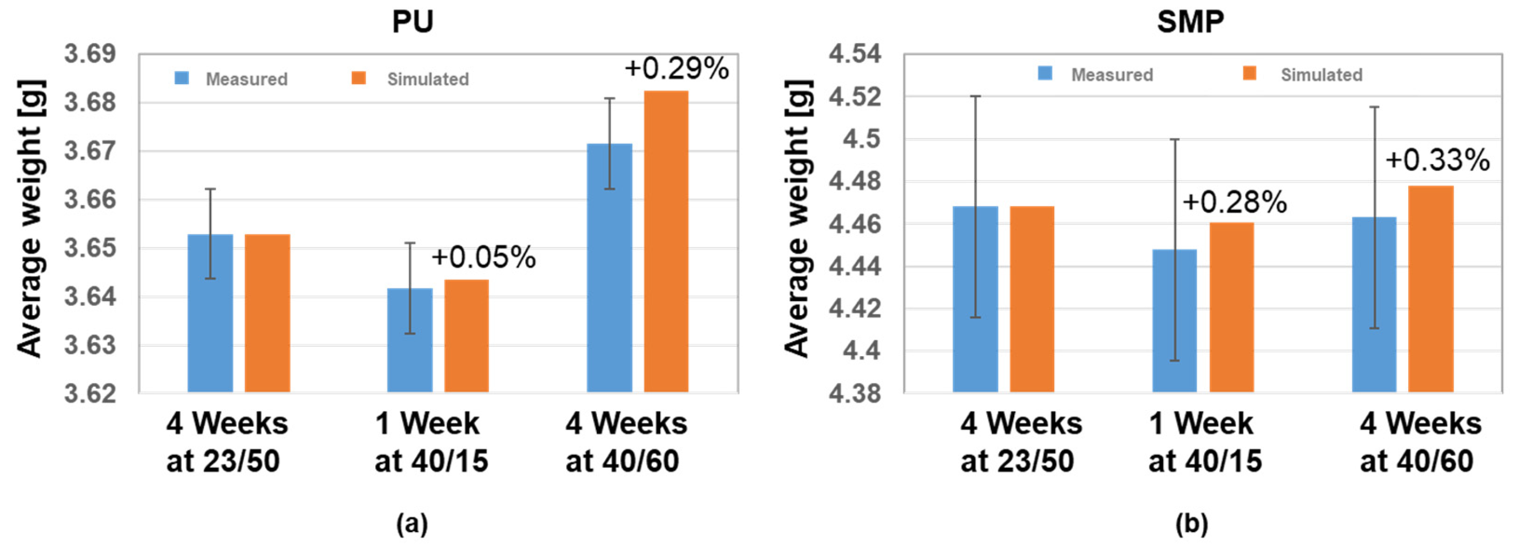Eng 04 00121 g016 Eng 04 00121 g016
