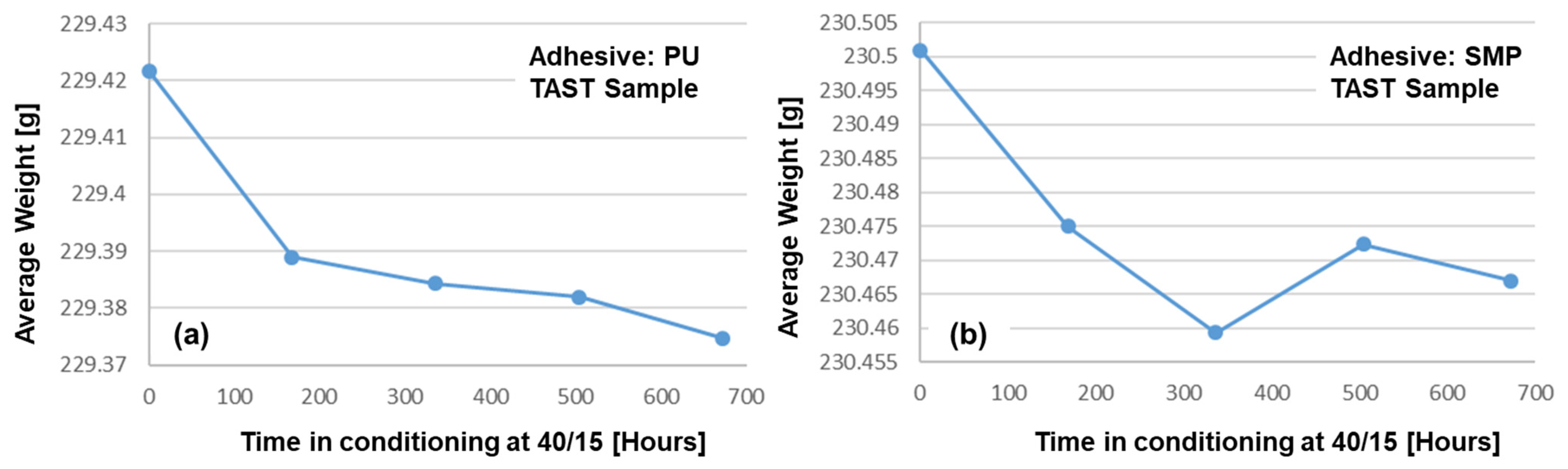 Eng 04 00121 g021 Eng 04 00121 g021