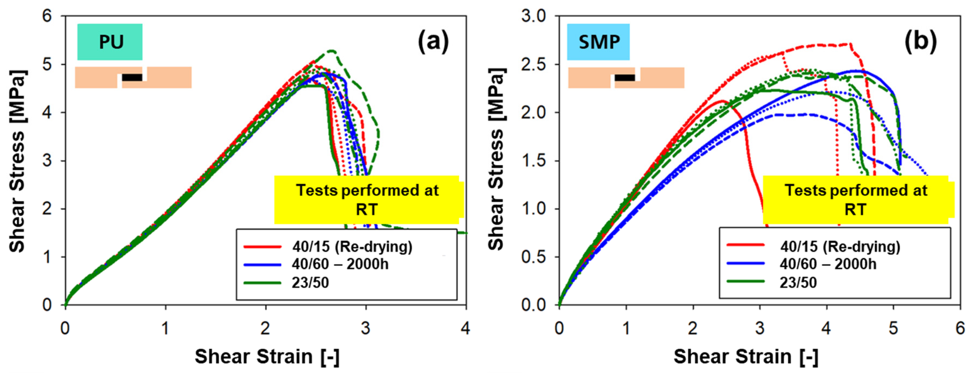 Eng 04 00121 g022 Eng 04 00121 g022