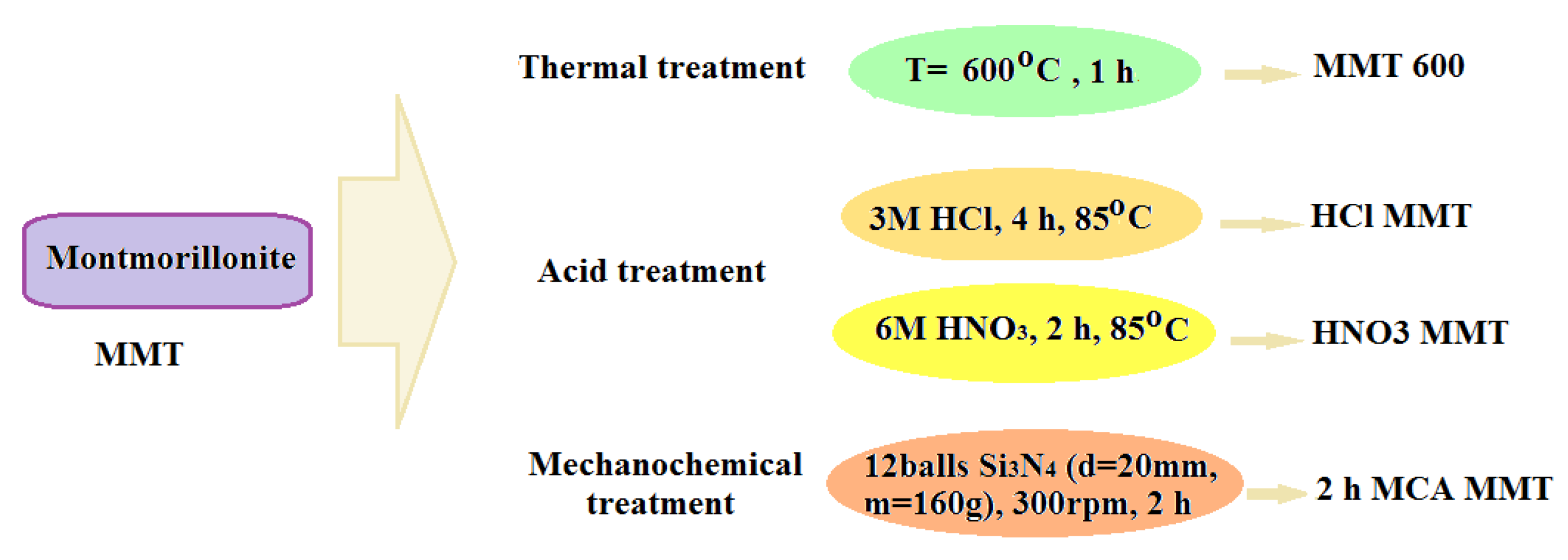 Eng 04 00122 g001 Eng 04 00122 g001