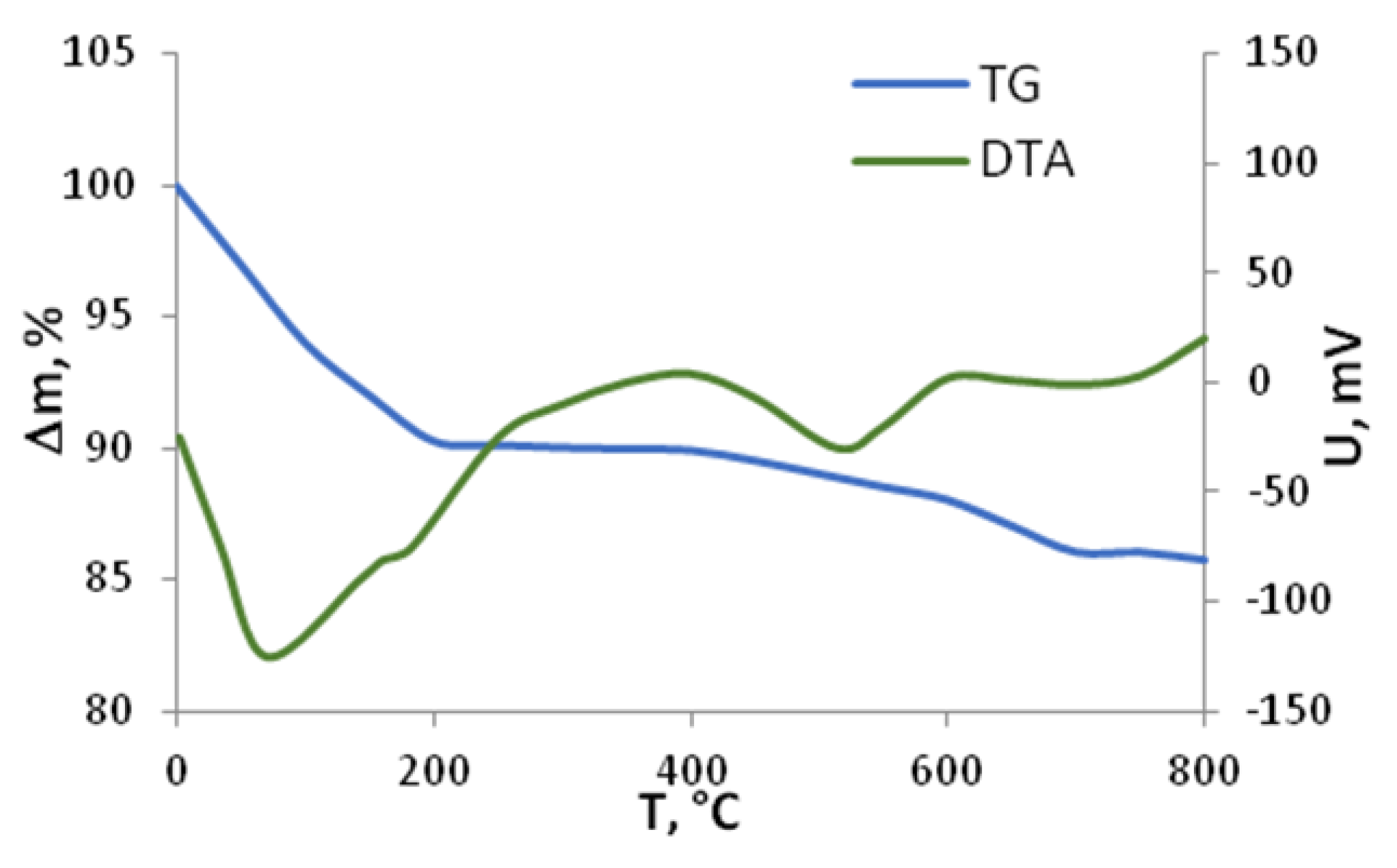 Eng 04 00122 g002 Eng 04 00122 g002