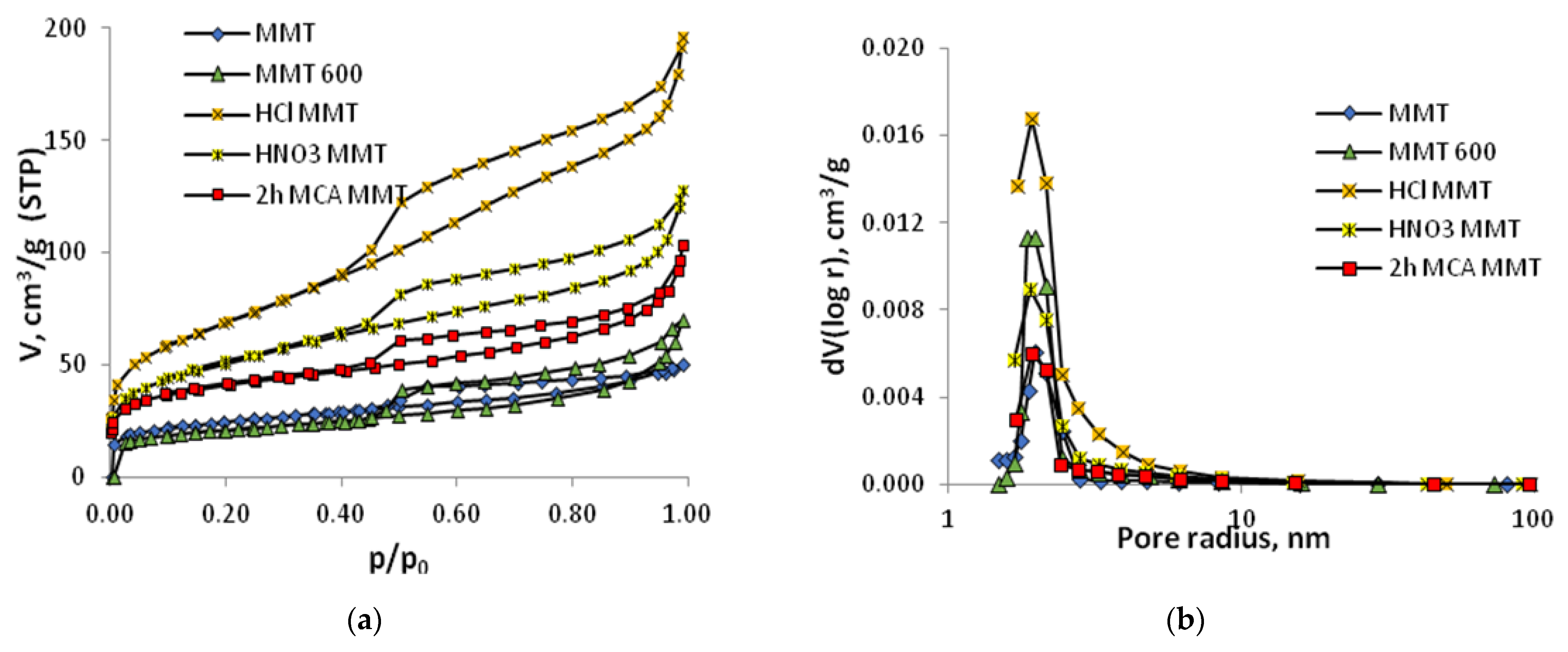 Eng 04 00122 g005 Eng 04 00122 g005