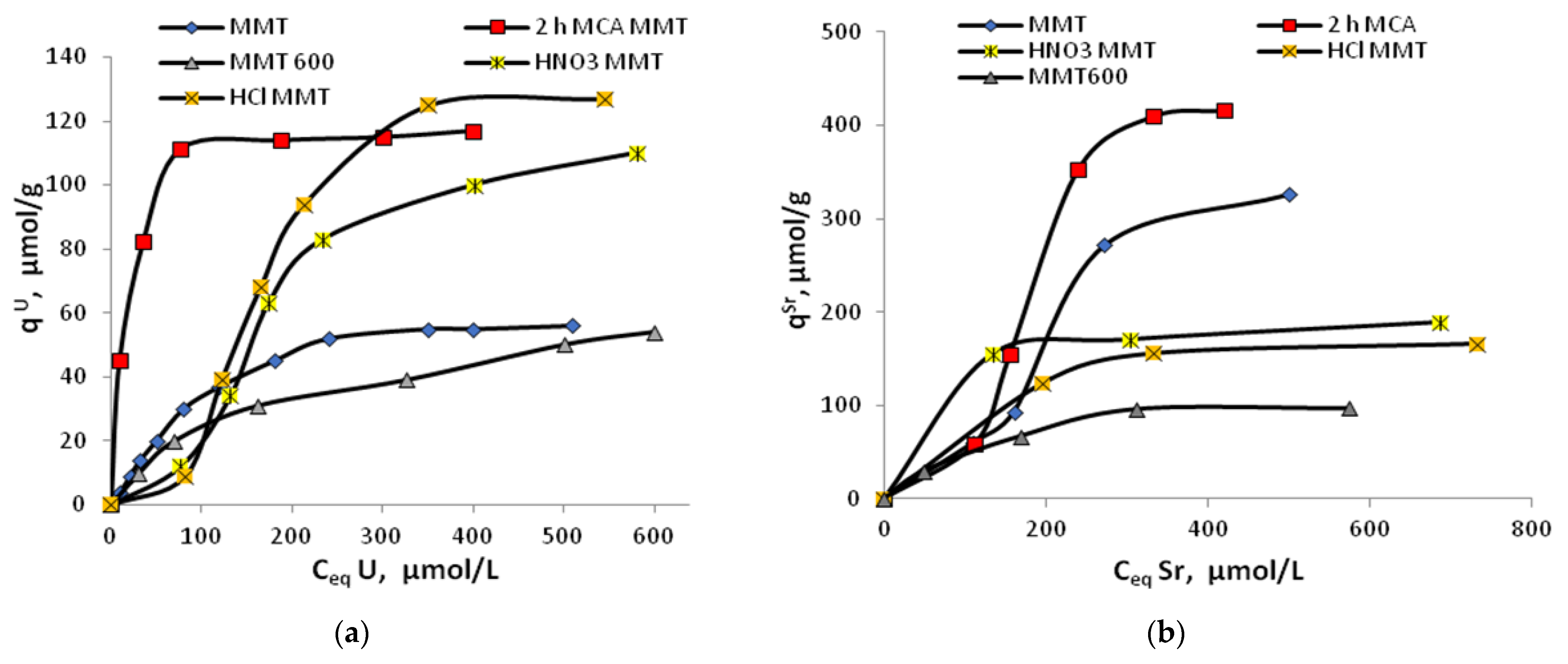 Eng 04 00122 g006 Eng 04 00122 g006