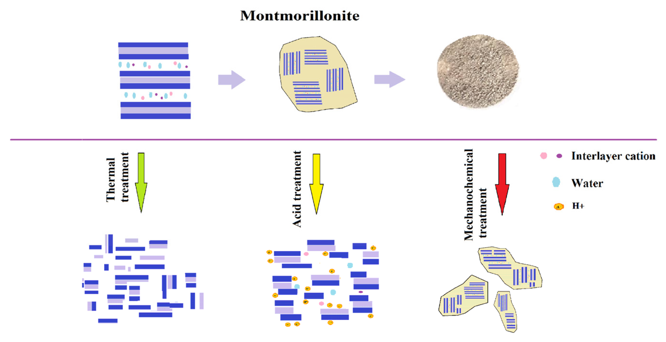 Eng 04 00122 g007 Eng 04 00122 g007