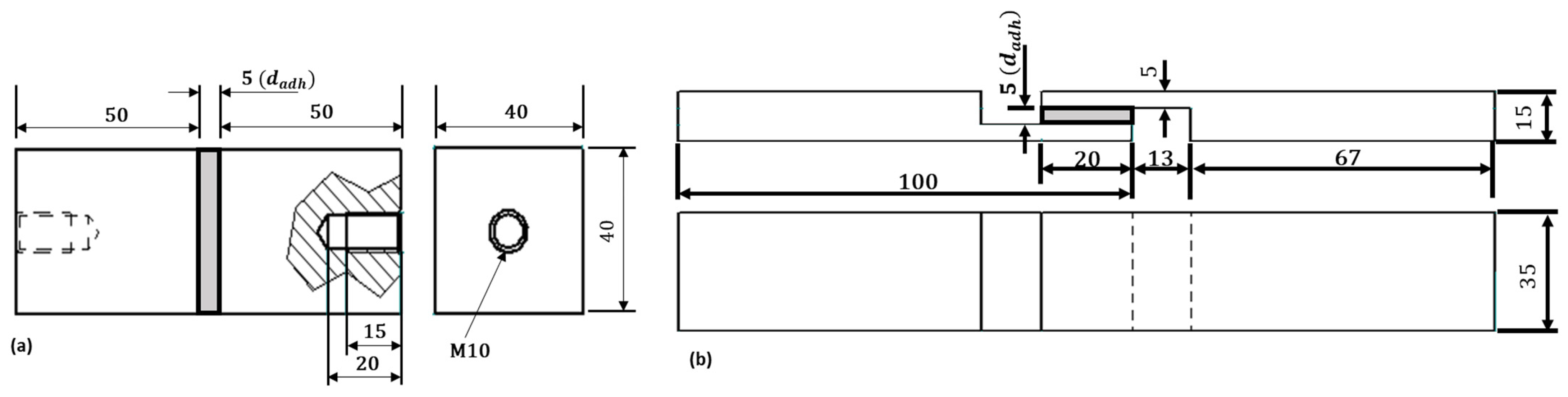Eng 04 00150 g003