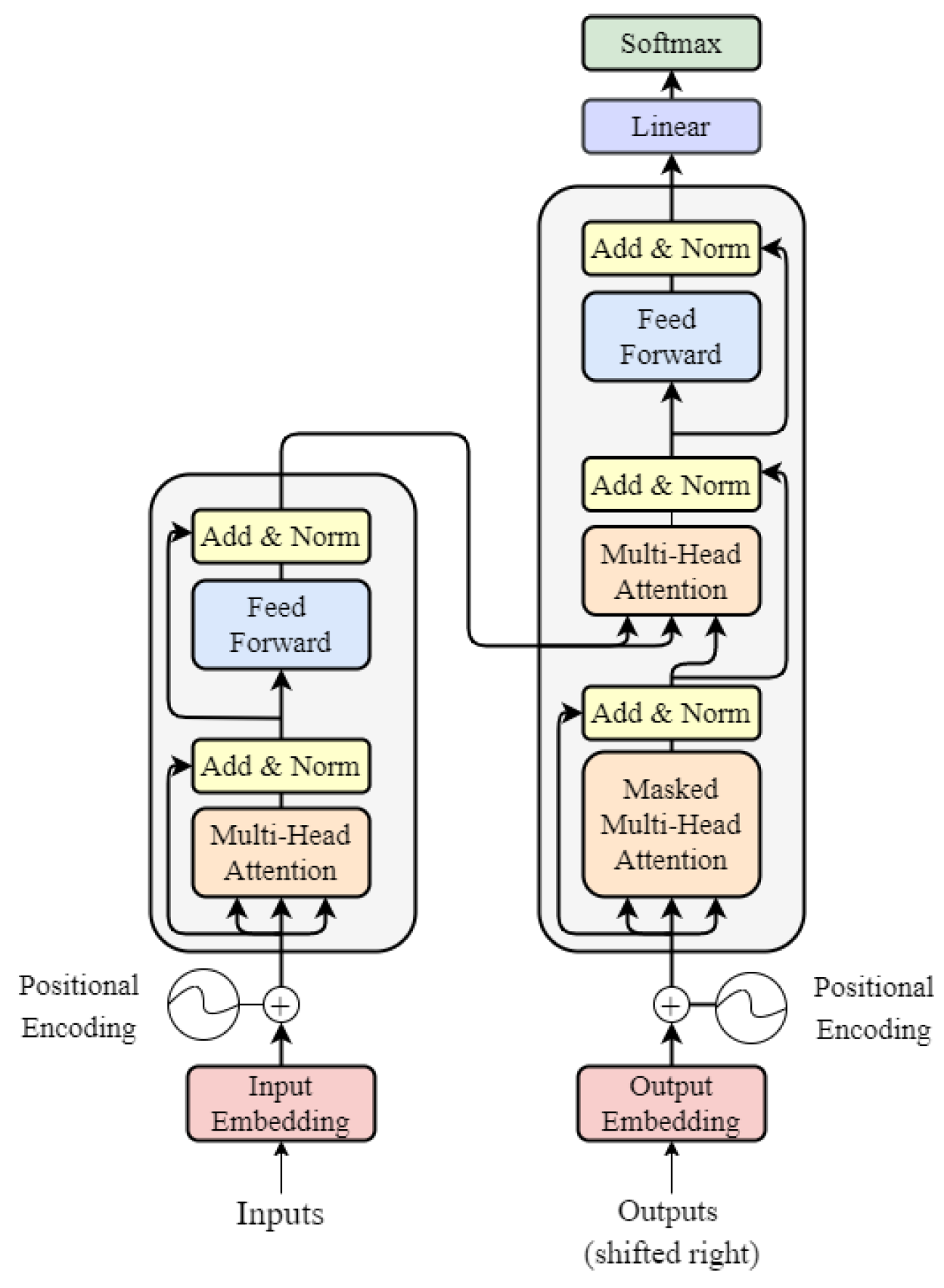Transformer neural network