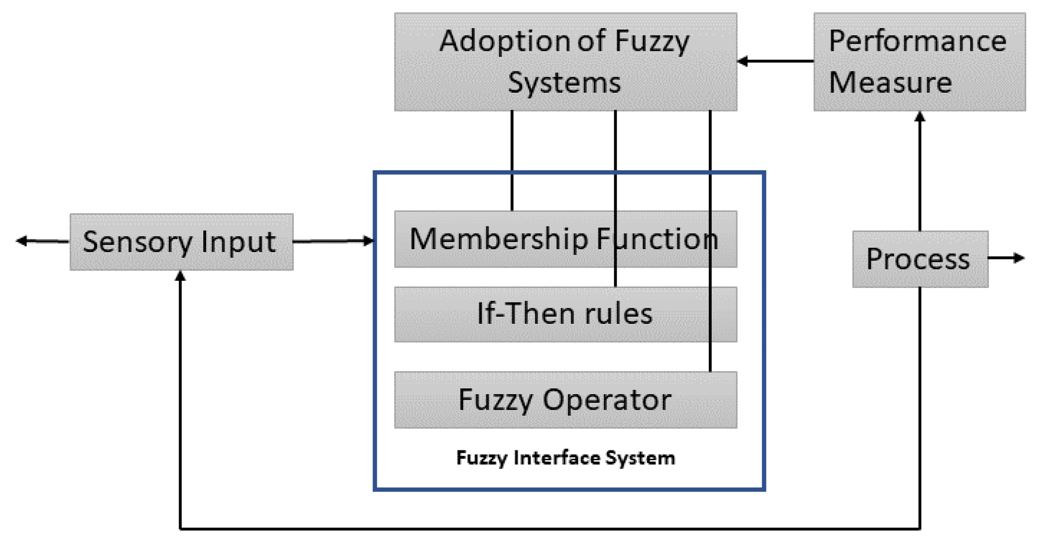 Eng 05 00013 g003 Eng 05 00013 g003