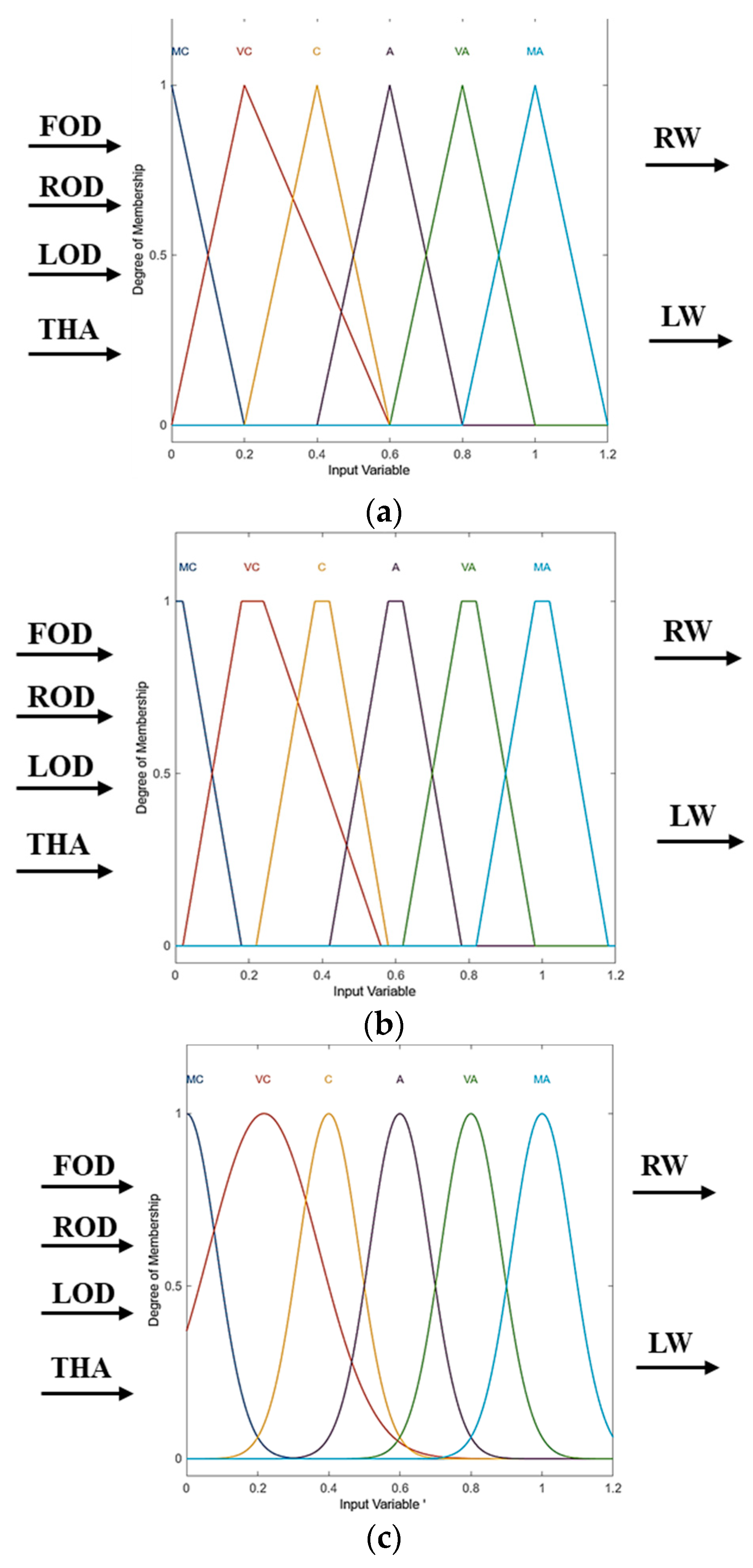 Eng 05 00013 g005 Eng 05 00013 g005