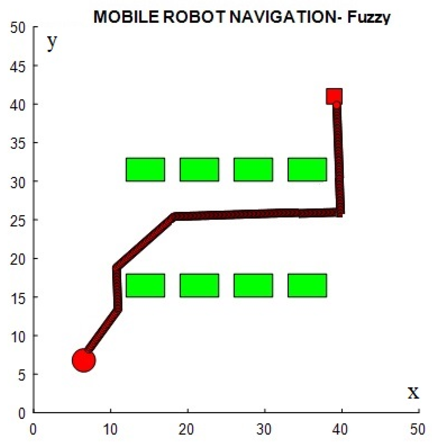 Eng 05 00013 g009 Eng 05 00013 g009