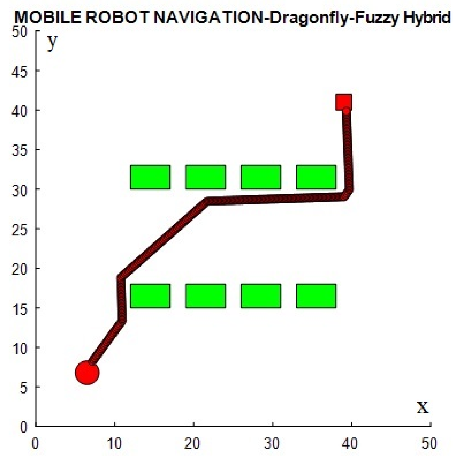 Eng 05 00013 g010 Eng 05 00013 g010