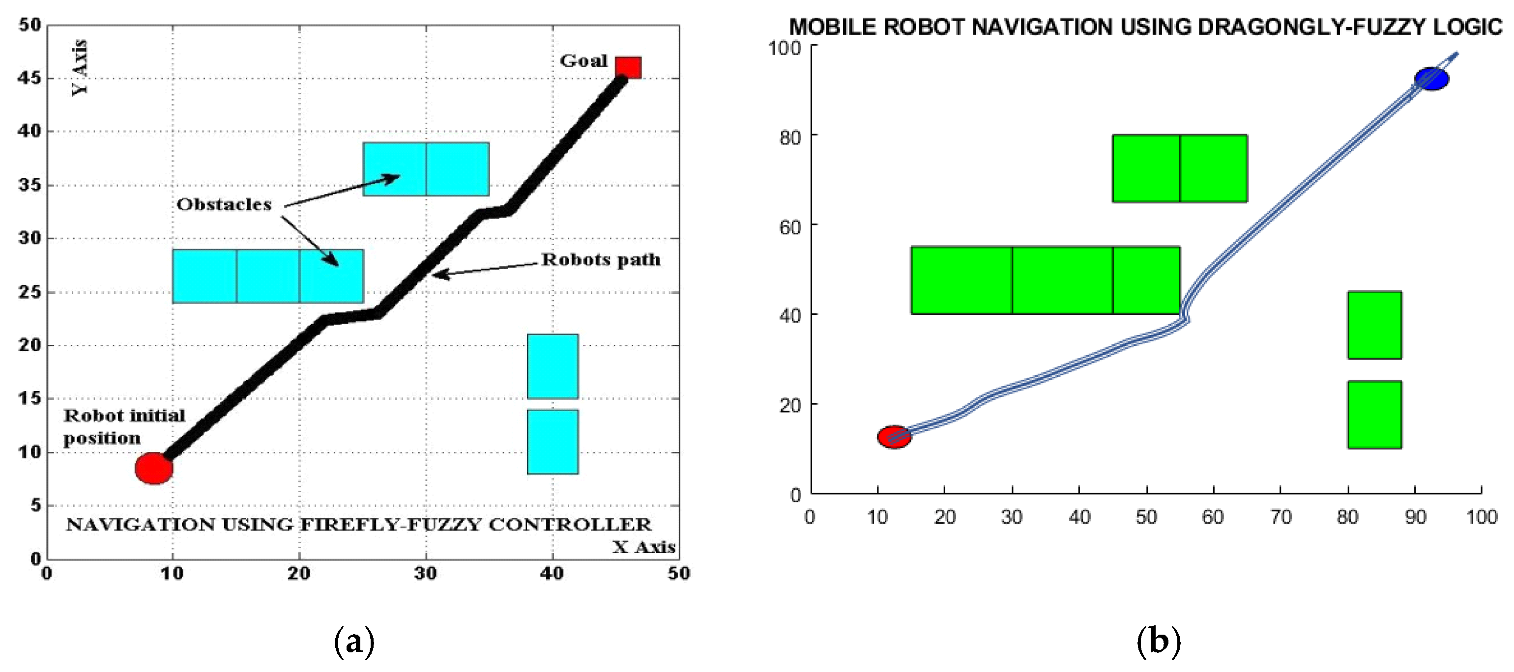 Eng 05 00013 g014 Eng 05 00013 g014