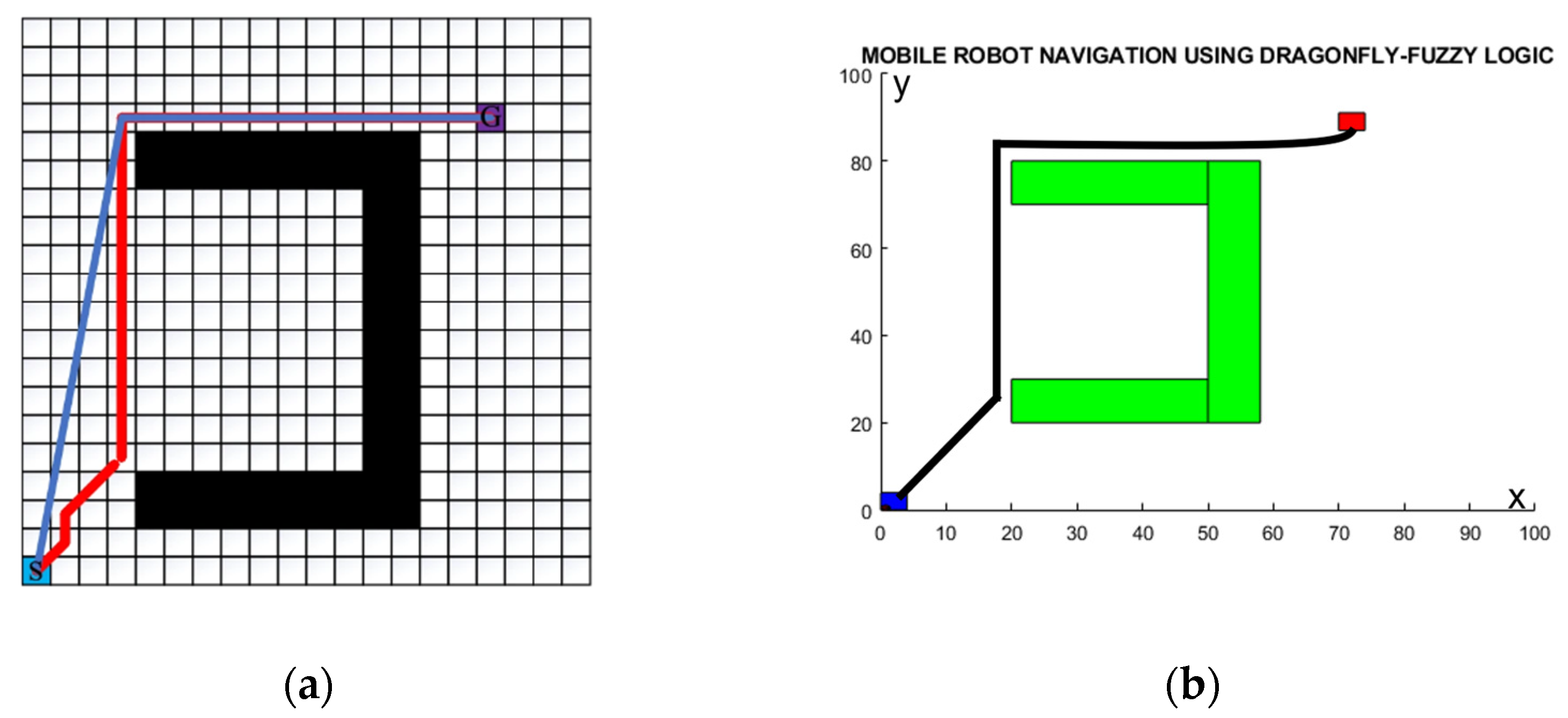 Eng 05 00013 g015 Eng 05 00013 g015