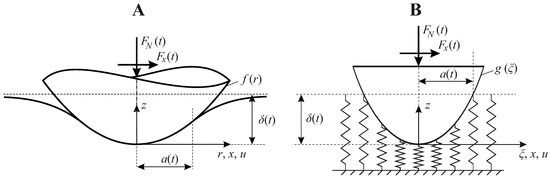 Smith–Watson–Topper Parameter in Partial Slip Bimodal