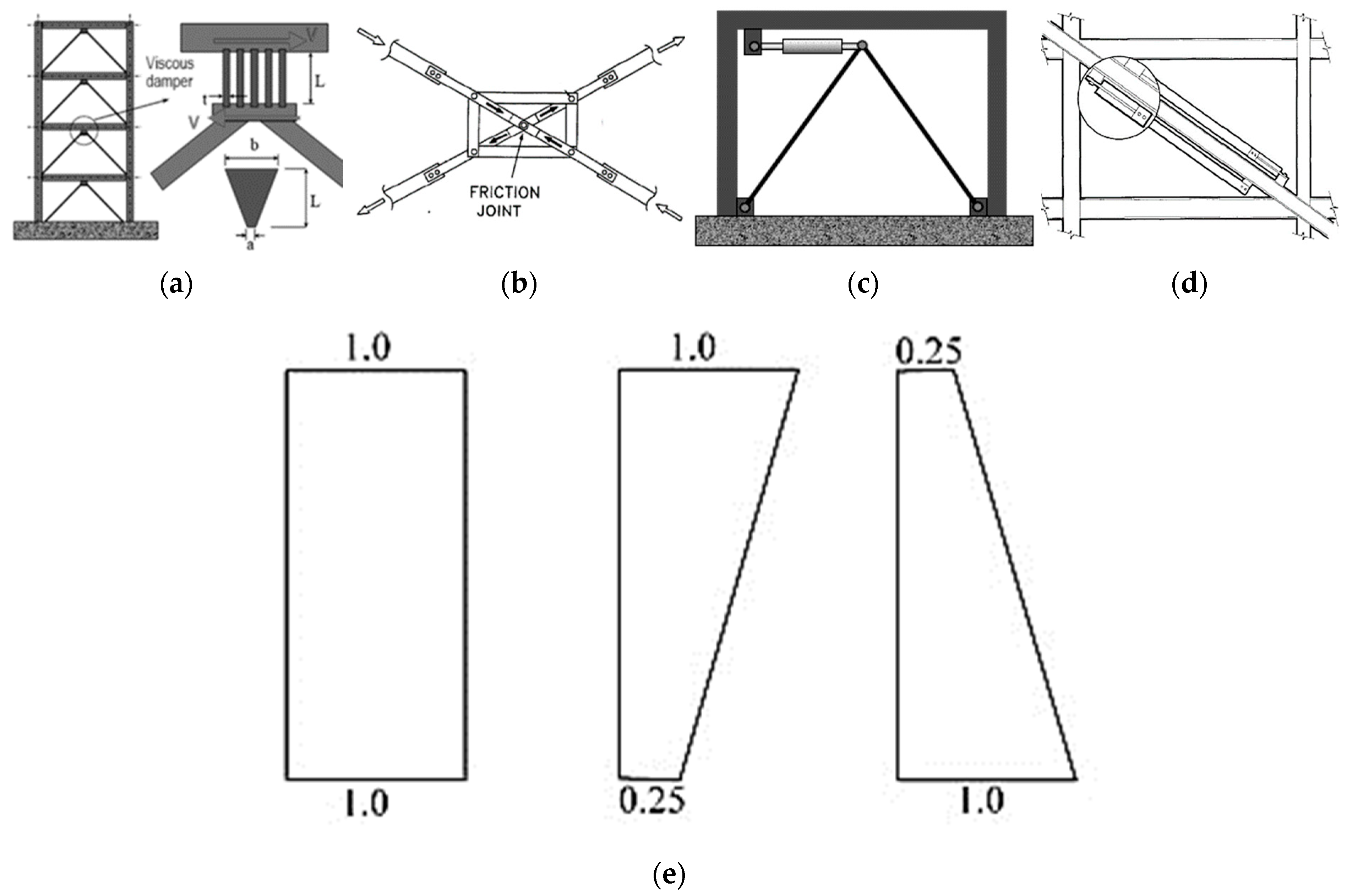 Eng 05 00020 g002 Eng 05 00020 g002