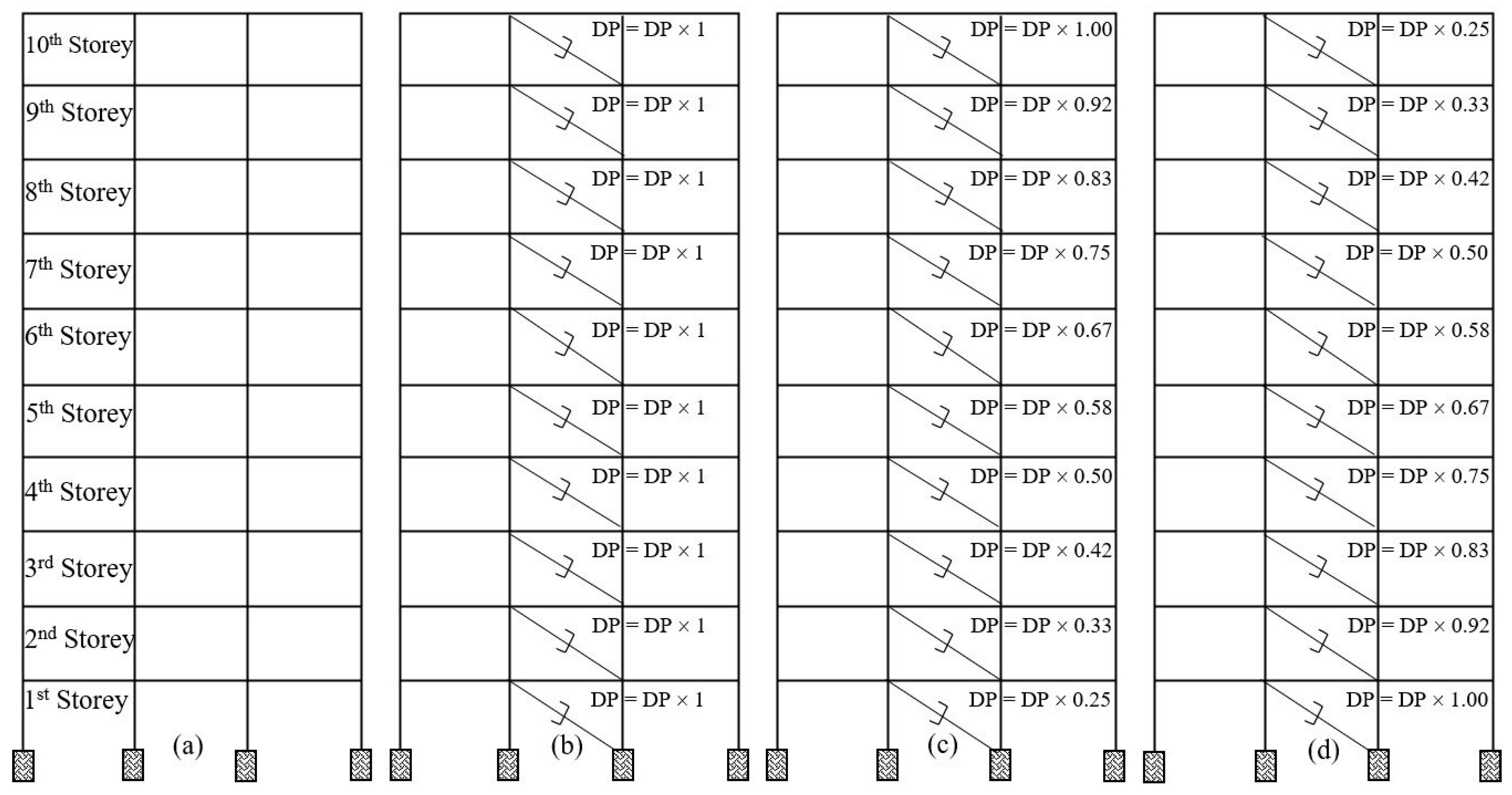 Eng 05 00020 g003 Eng 05 00020 g003