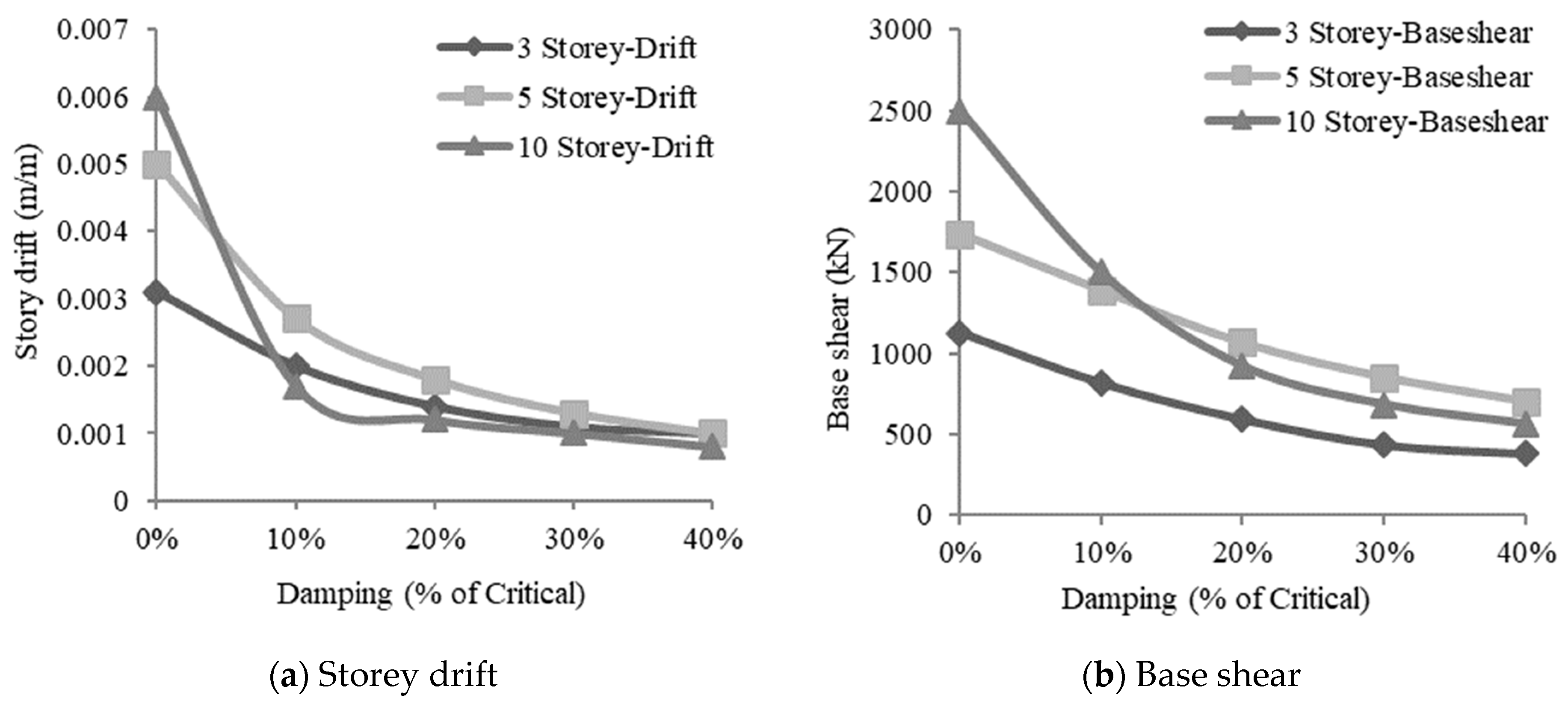Eng 05 00020 g004 Eng 05 00020 g004