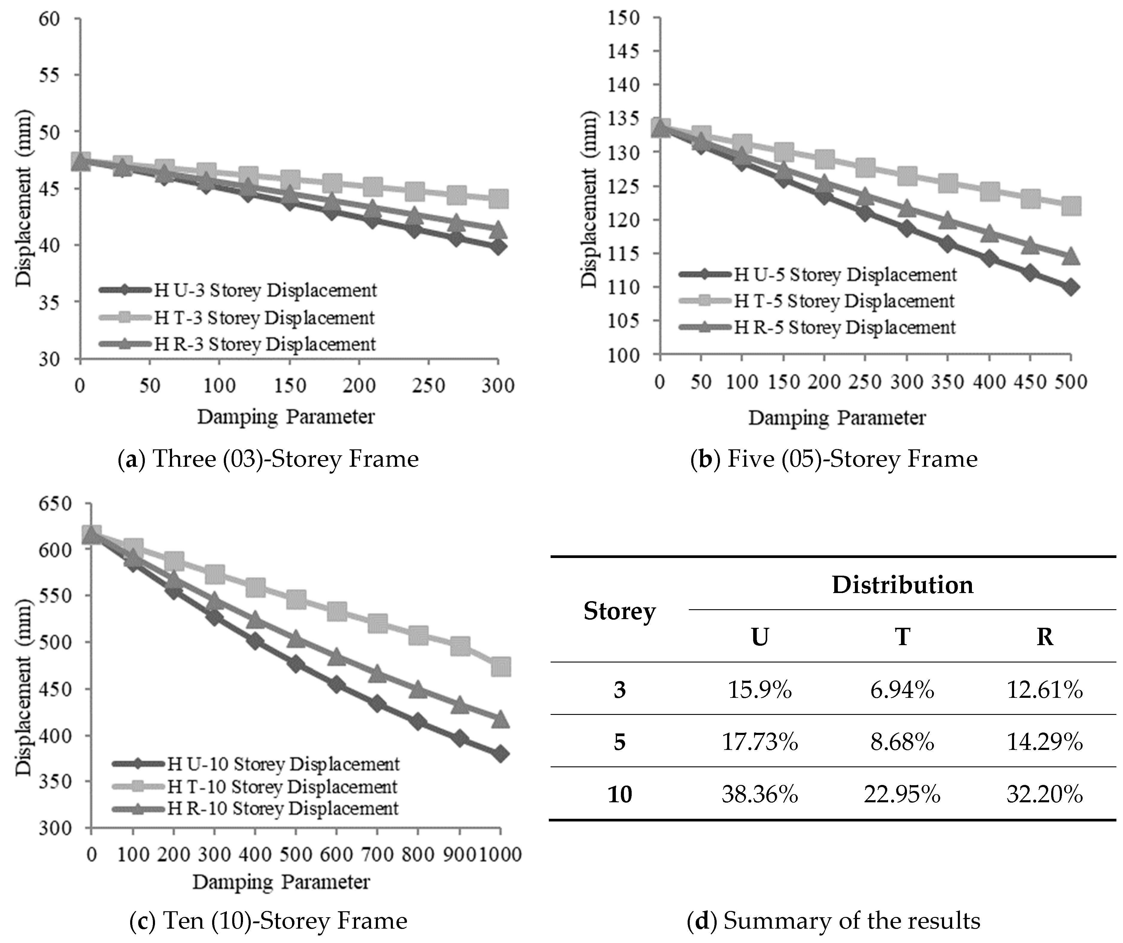 Eng 05 00020 g005 Eng 05 00020 g005