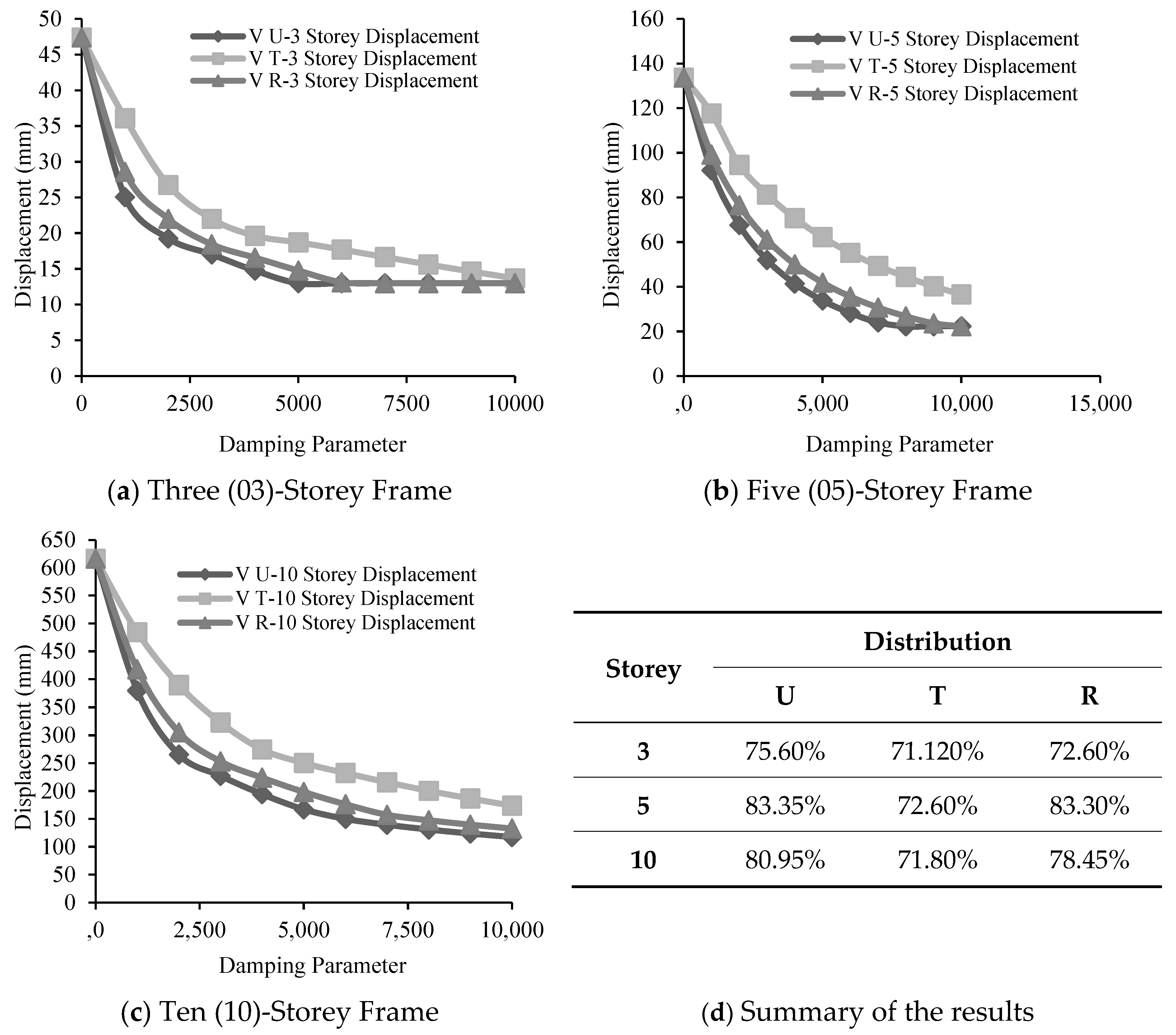 Eng 05 00020 g007 Eng 05 00020 g007