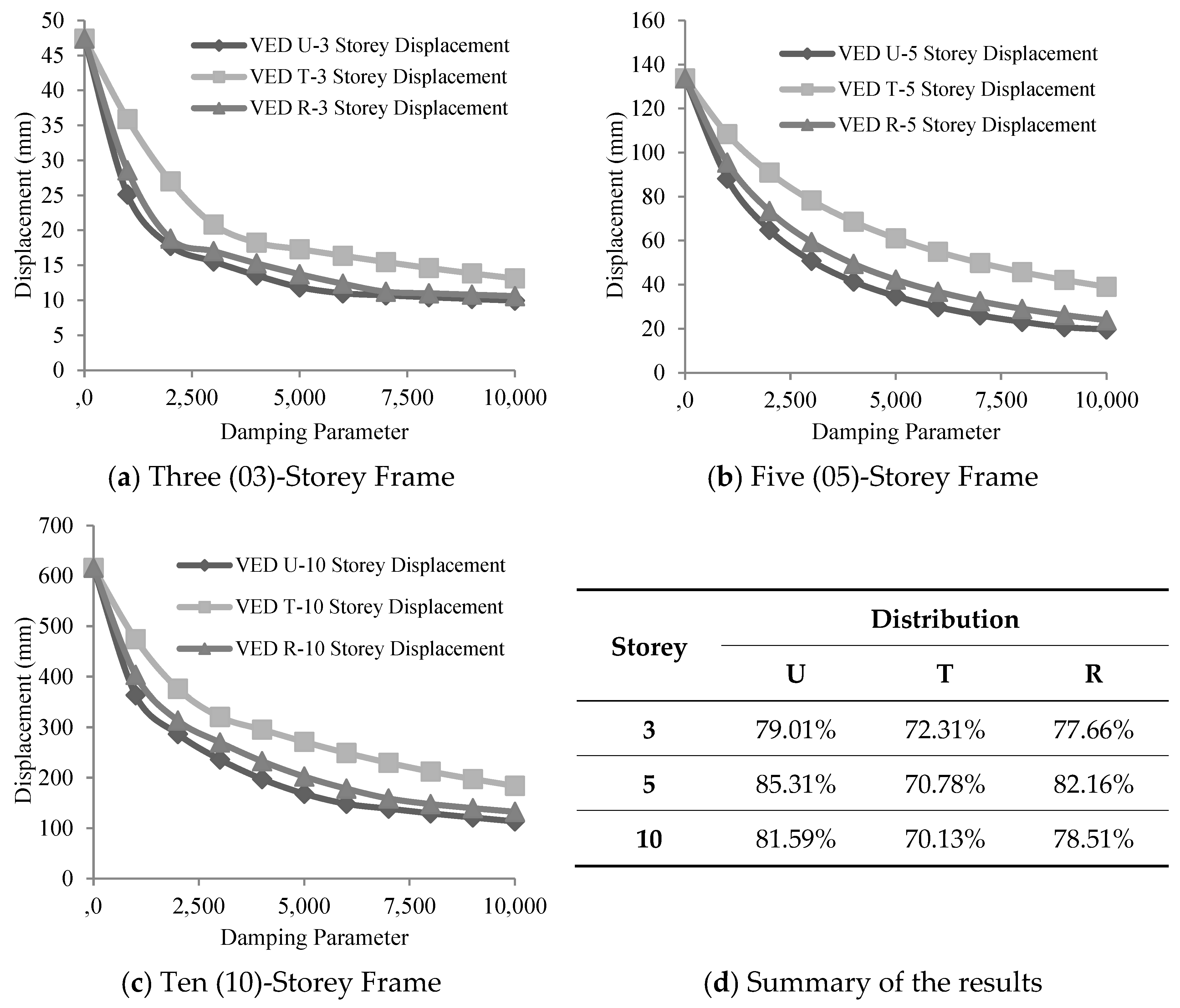 Eng 05 00020 g008 Eng 05 00020 g008