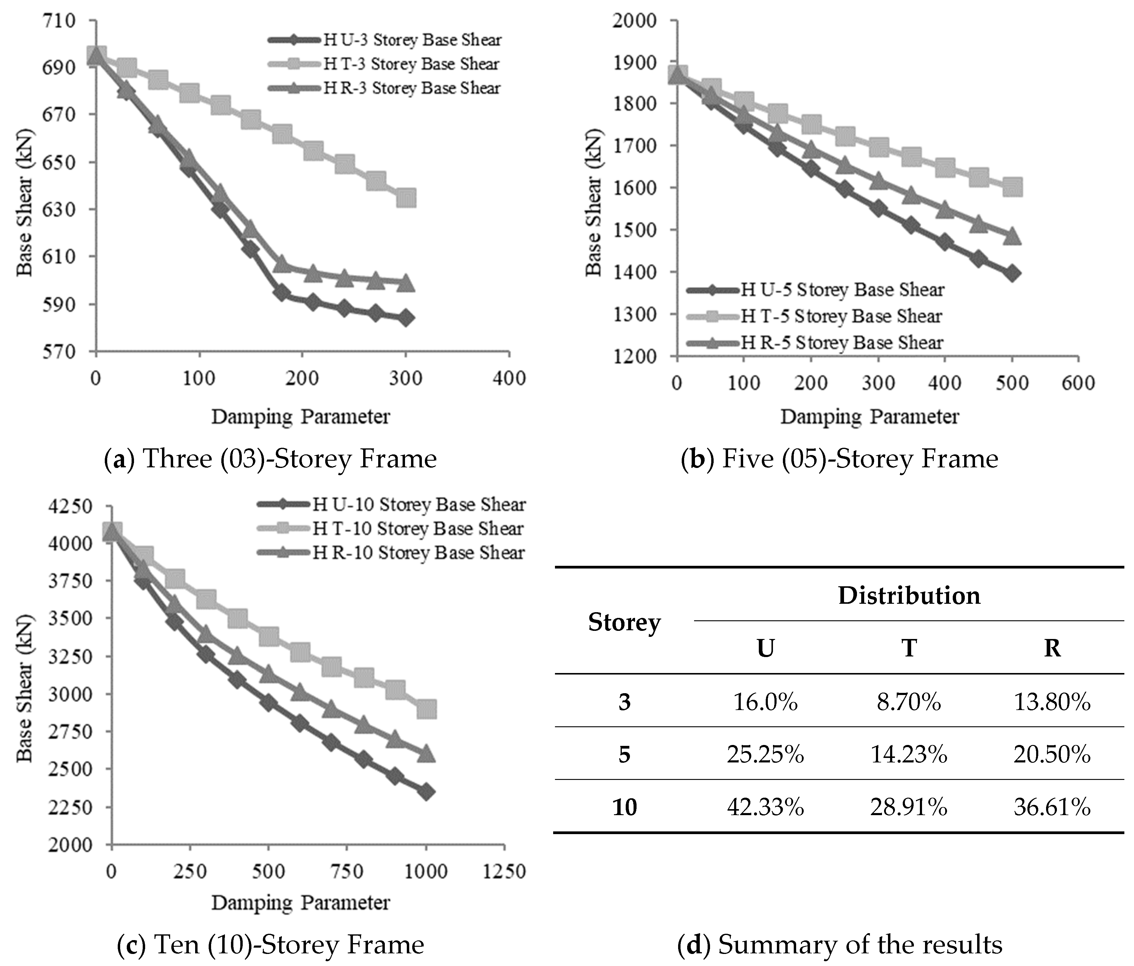 Eng 05 00020 g009 Eng 05 00020 g009