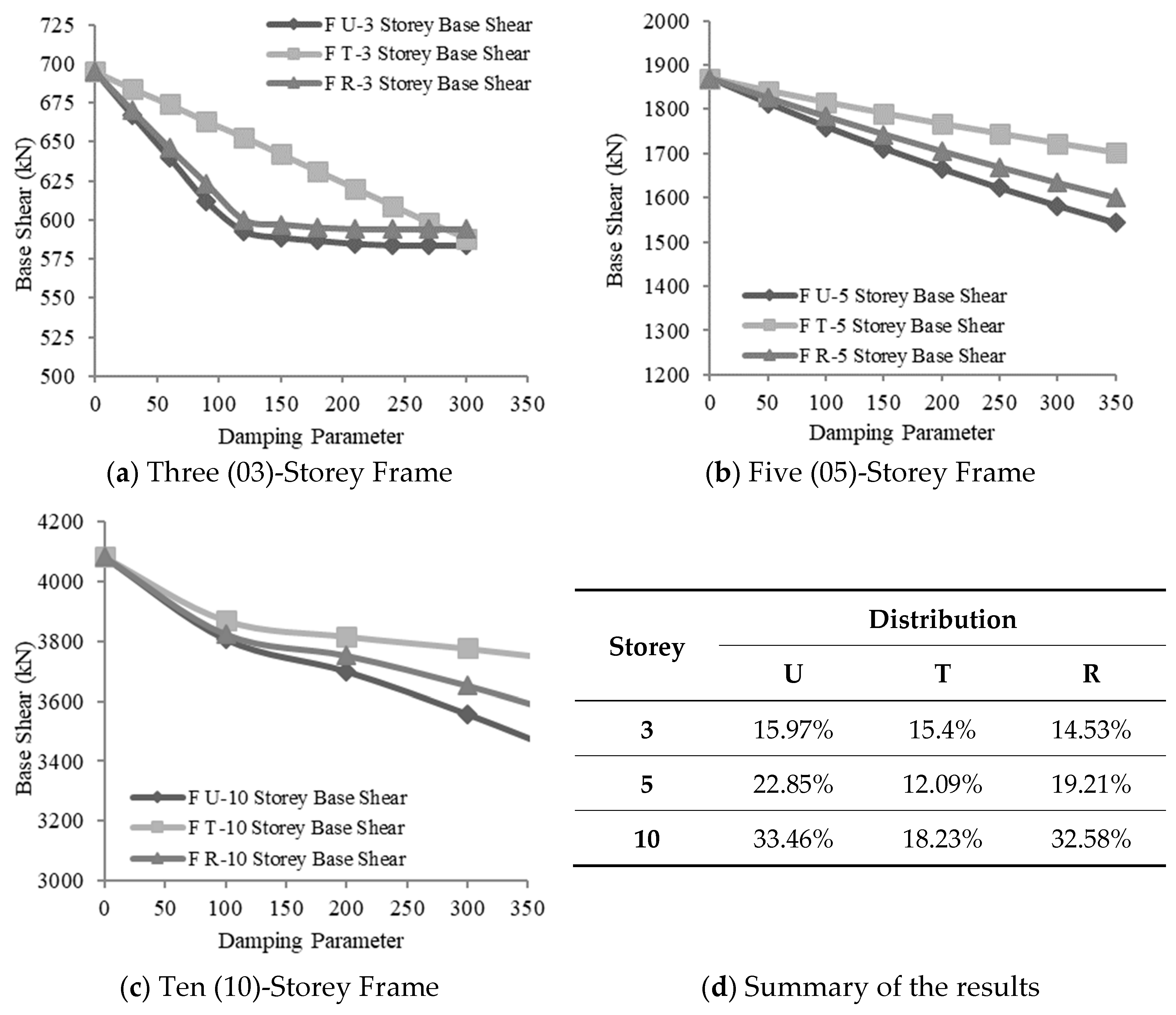 Eng 05 00020 g010 Eng 05 00020 g010