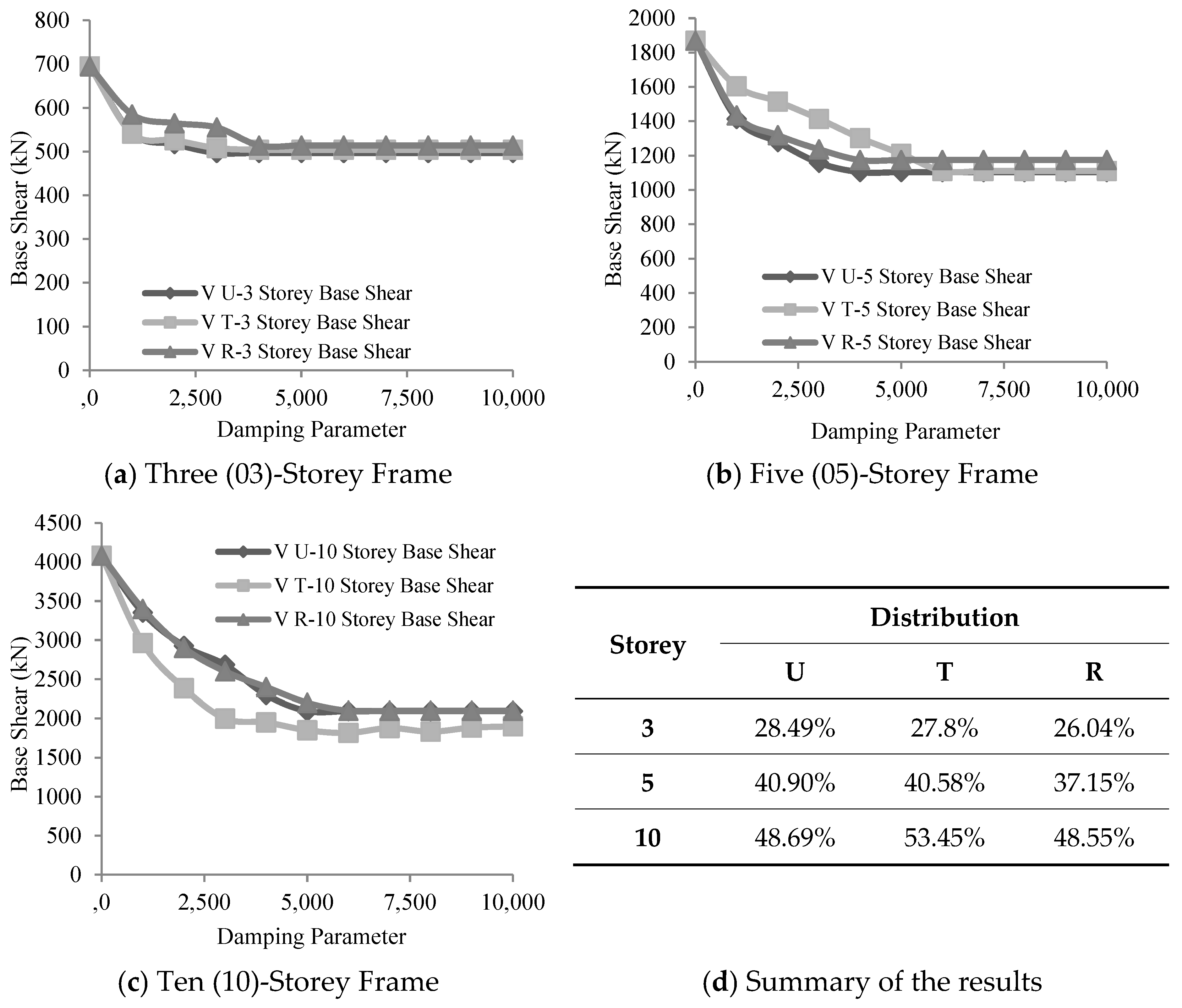 Eng 05 00020 g011 Eng 05 00020 g011