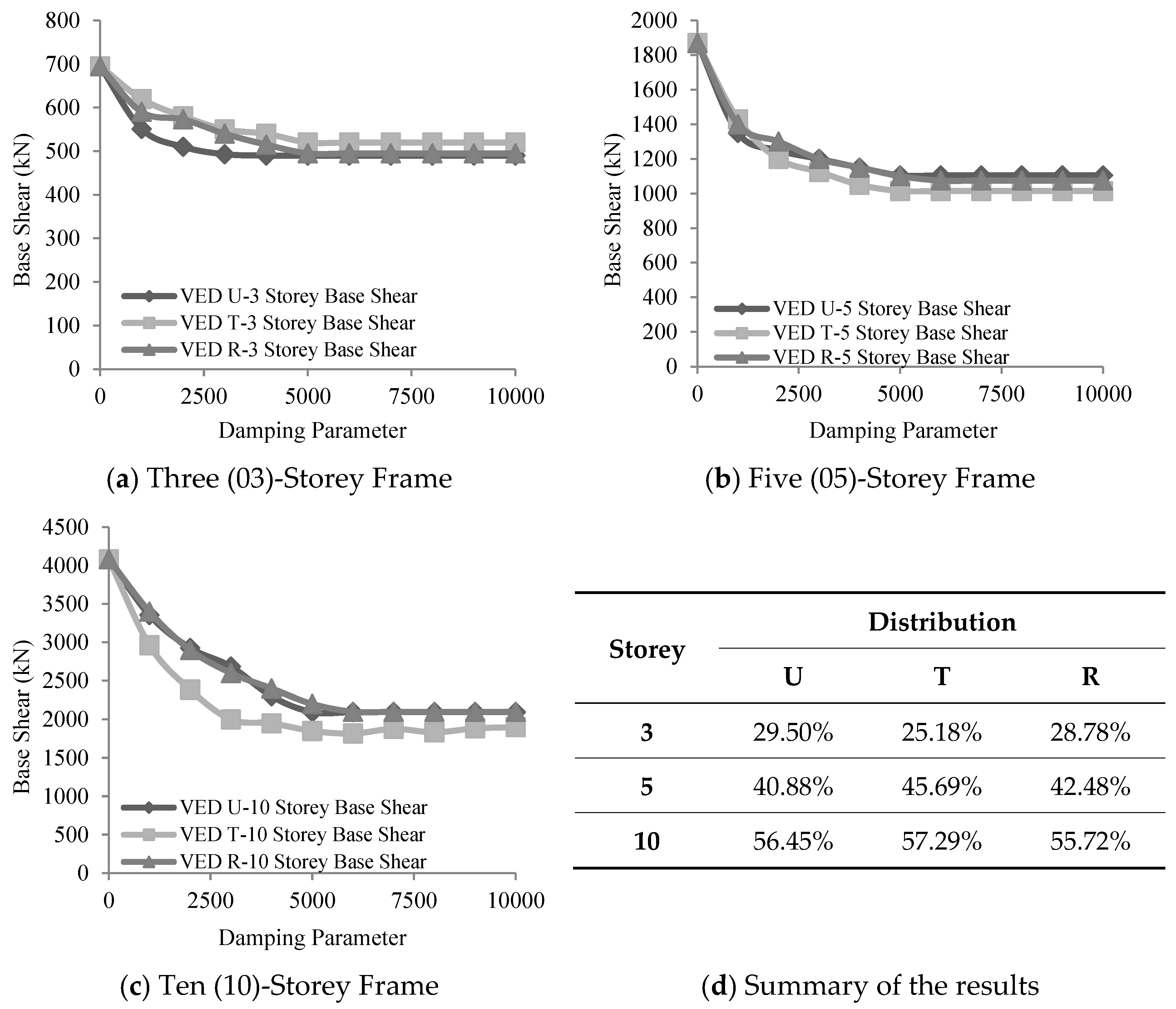 Eng 05 00020 g012 Eng 05 00020 g012