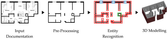 Eng | Free Full-Text | Automatic Reconstruction of 3D Models from 2D ...
