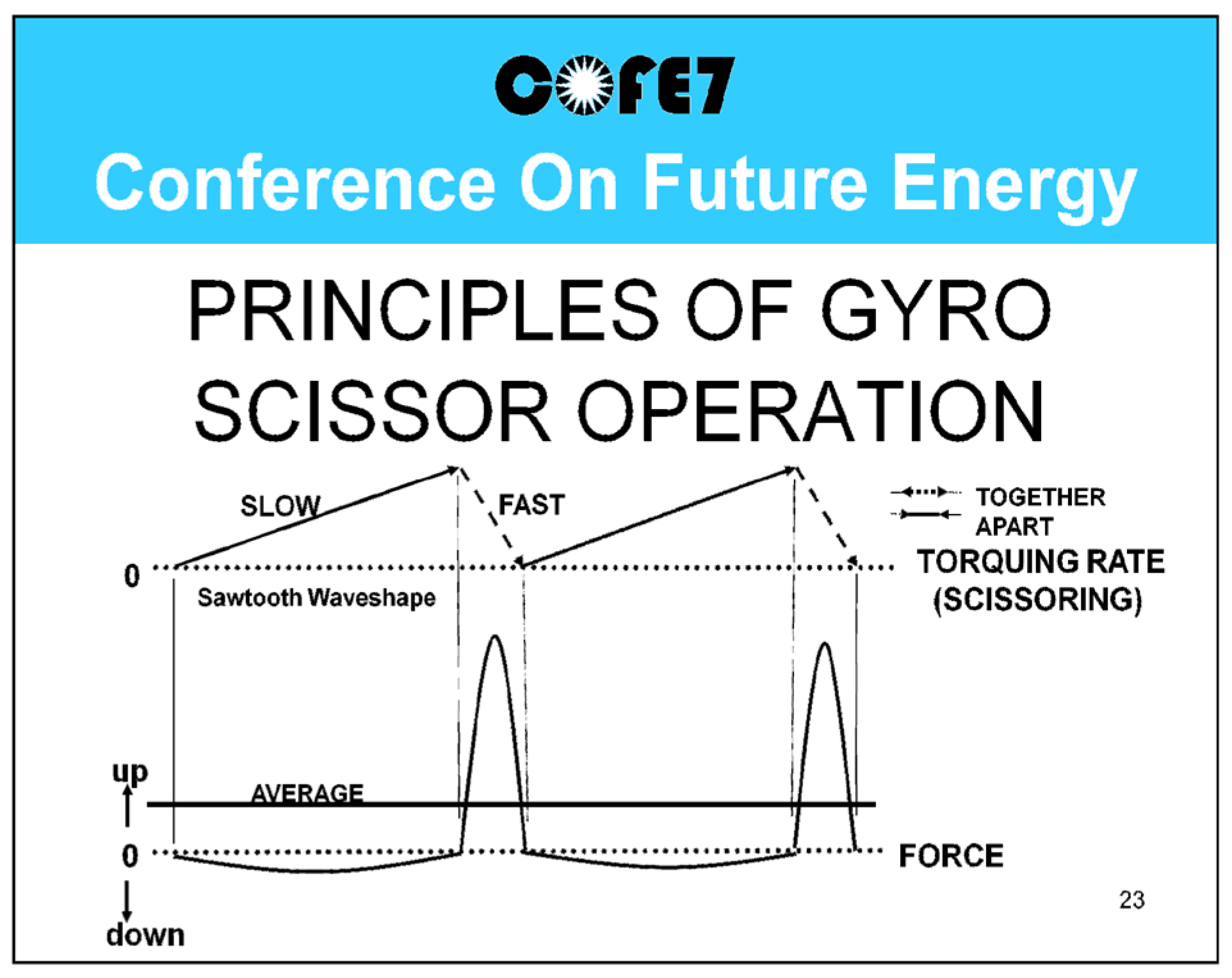 Eng 05 00046 g009 Eng 05 00046 g009