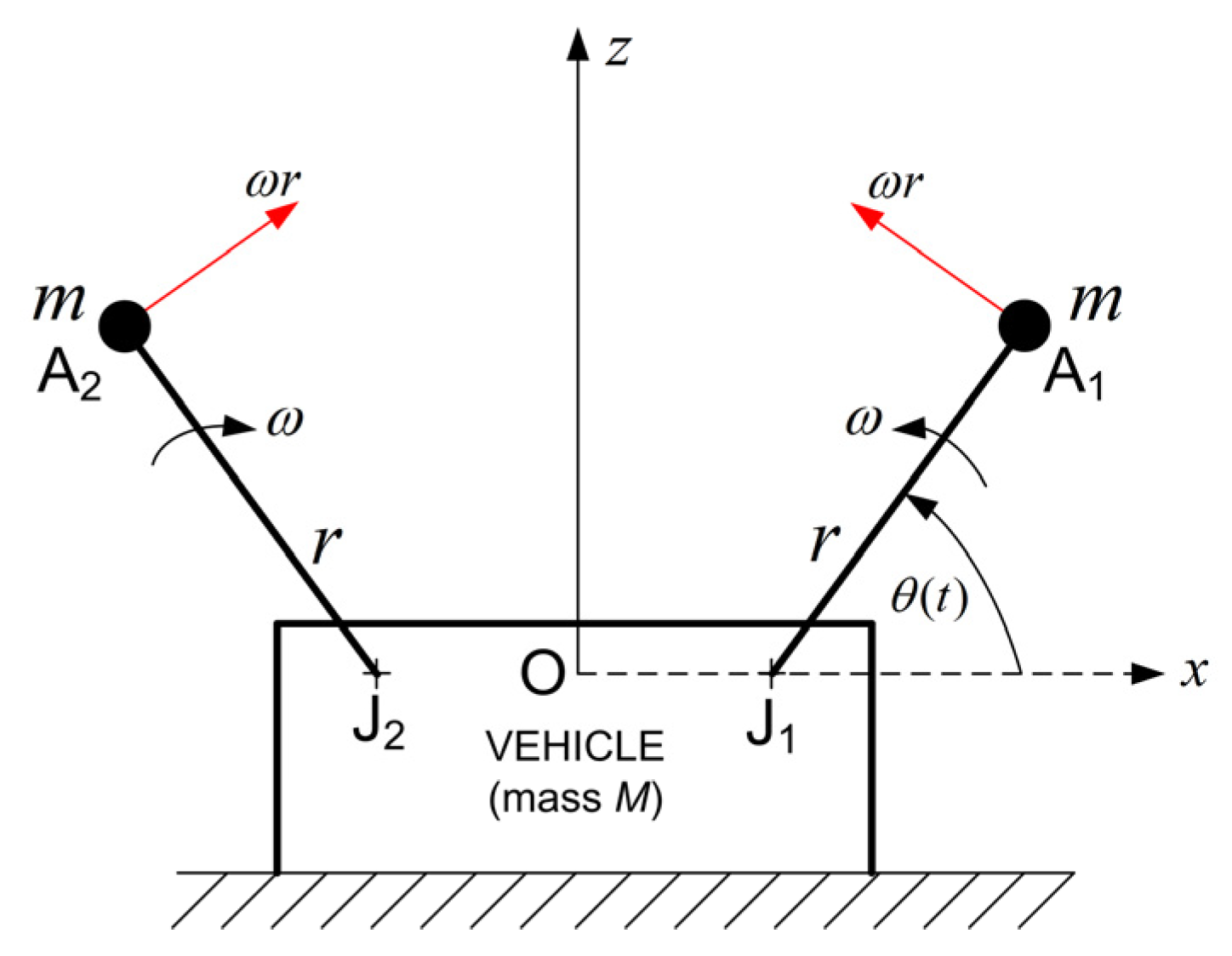 Eng 05 00046 g012 Eng 05 00046 g012