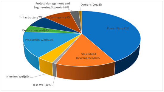 Economic, Societal, and Environmental Impacts of Available Energy ...