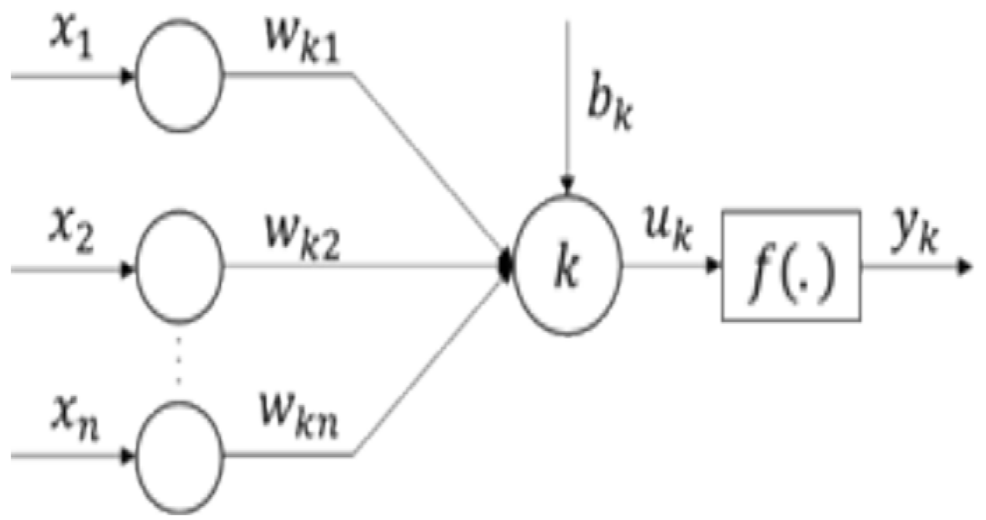 Eng 05 00071 g002 Eng 05 00071 g002