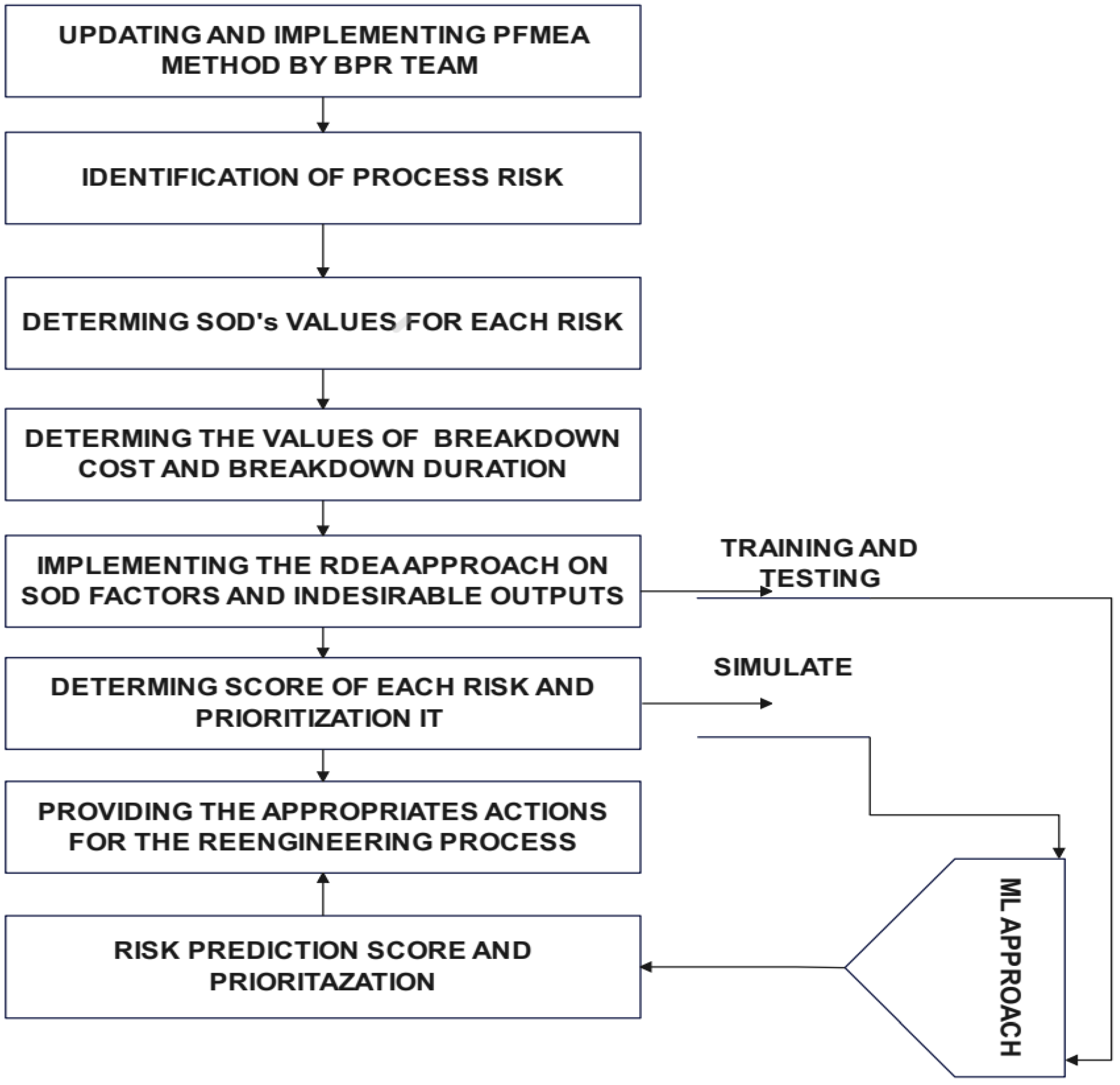 Eng 05 00071 g003 Eng 05 00071 g003