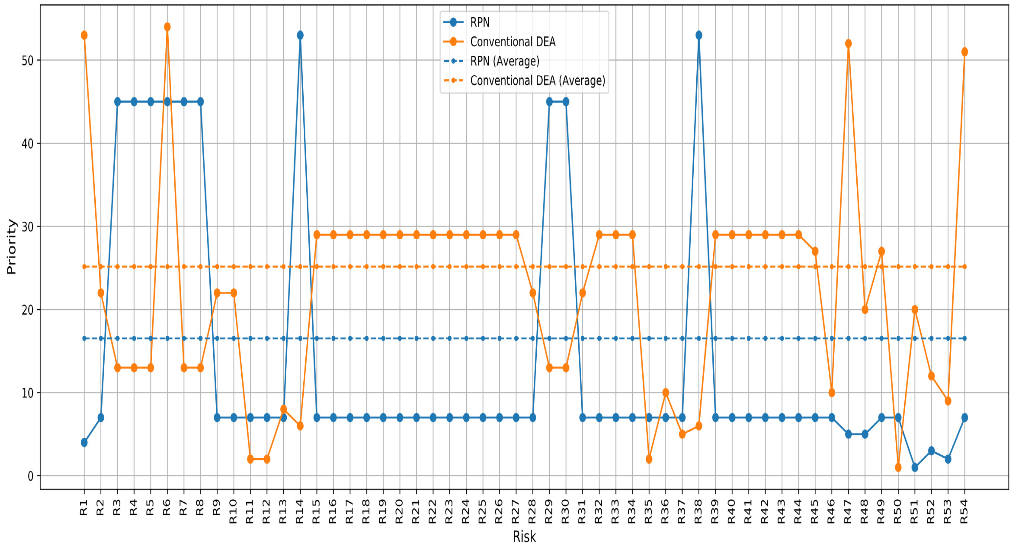 Eng 05 00071 g004 Eng 05 00071 g004