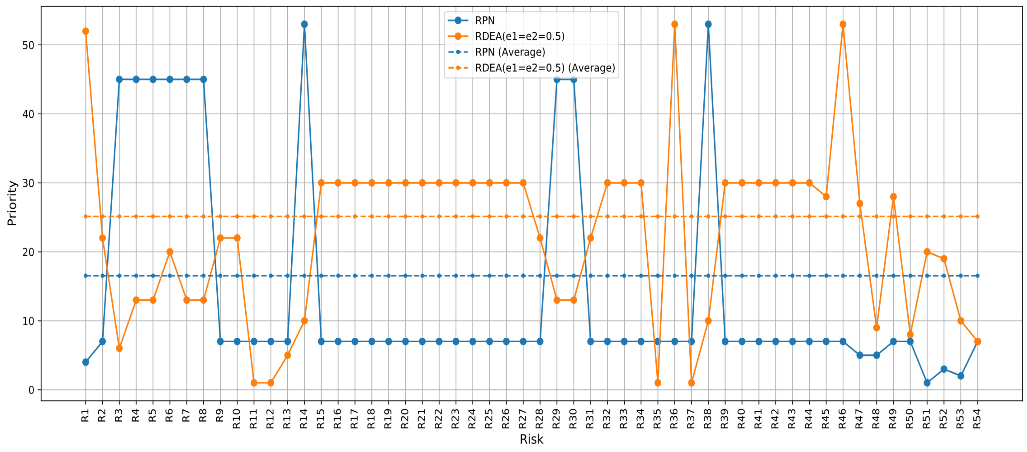 Eng 05 00071 g005 Eng 05 00071 g005