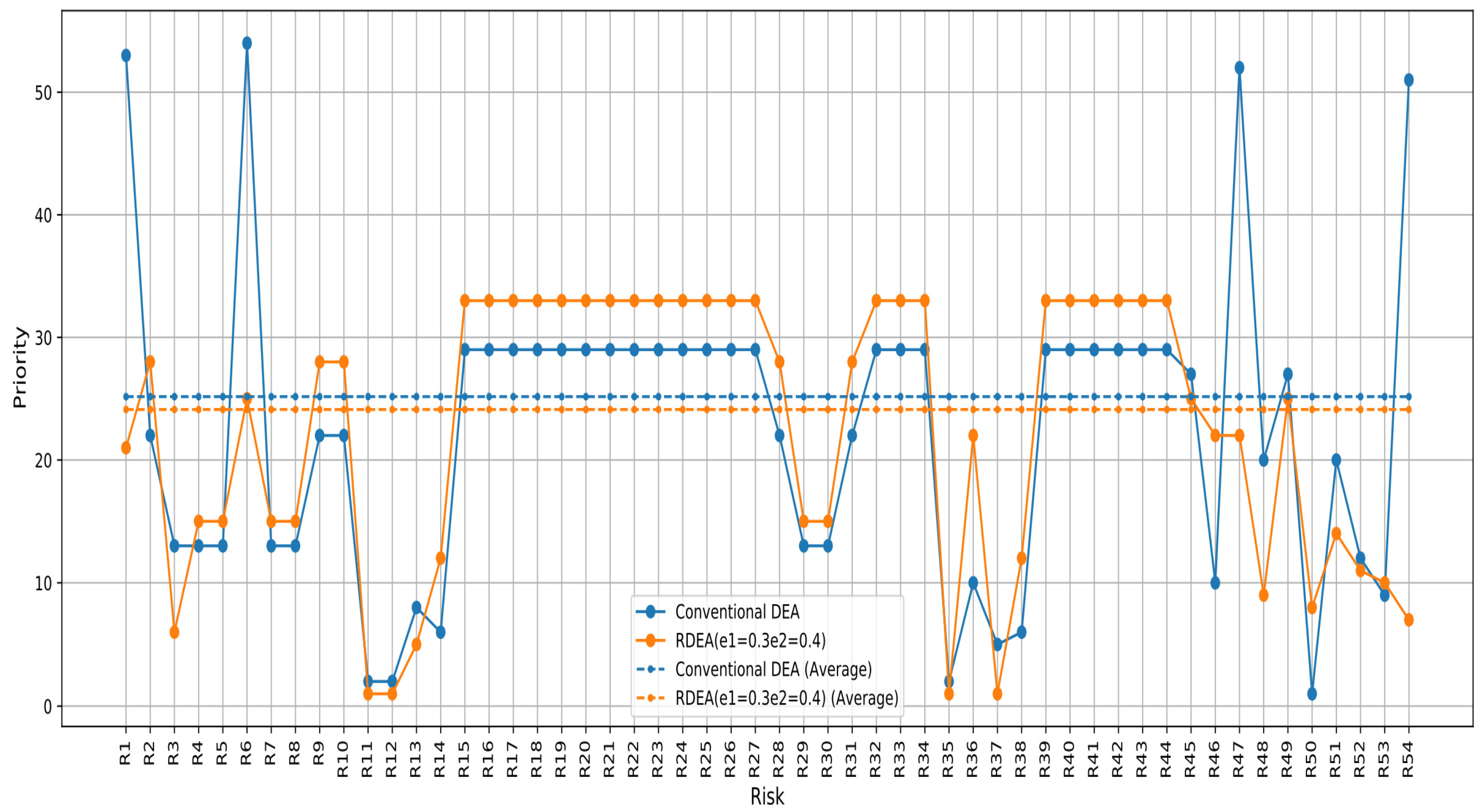 Eng 05 00071 g006 Eng 05 00071 g006