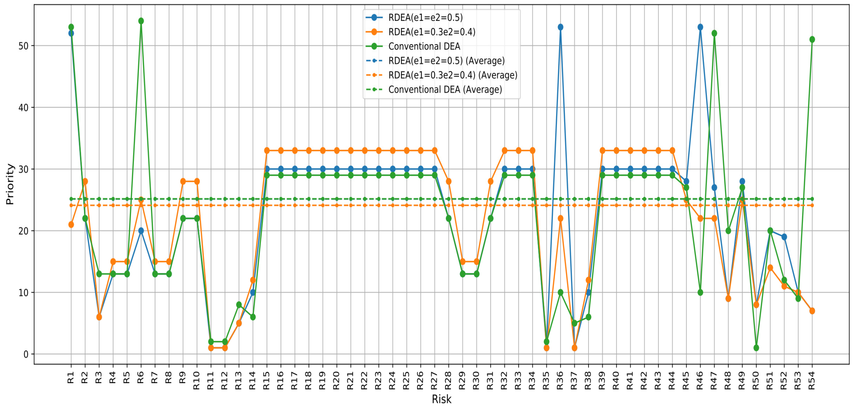 Eng 05 00071 g008 Eng 05 00071 g008