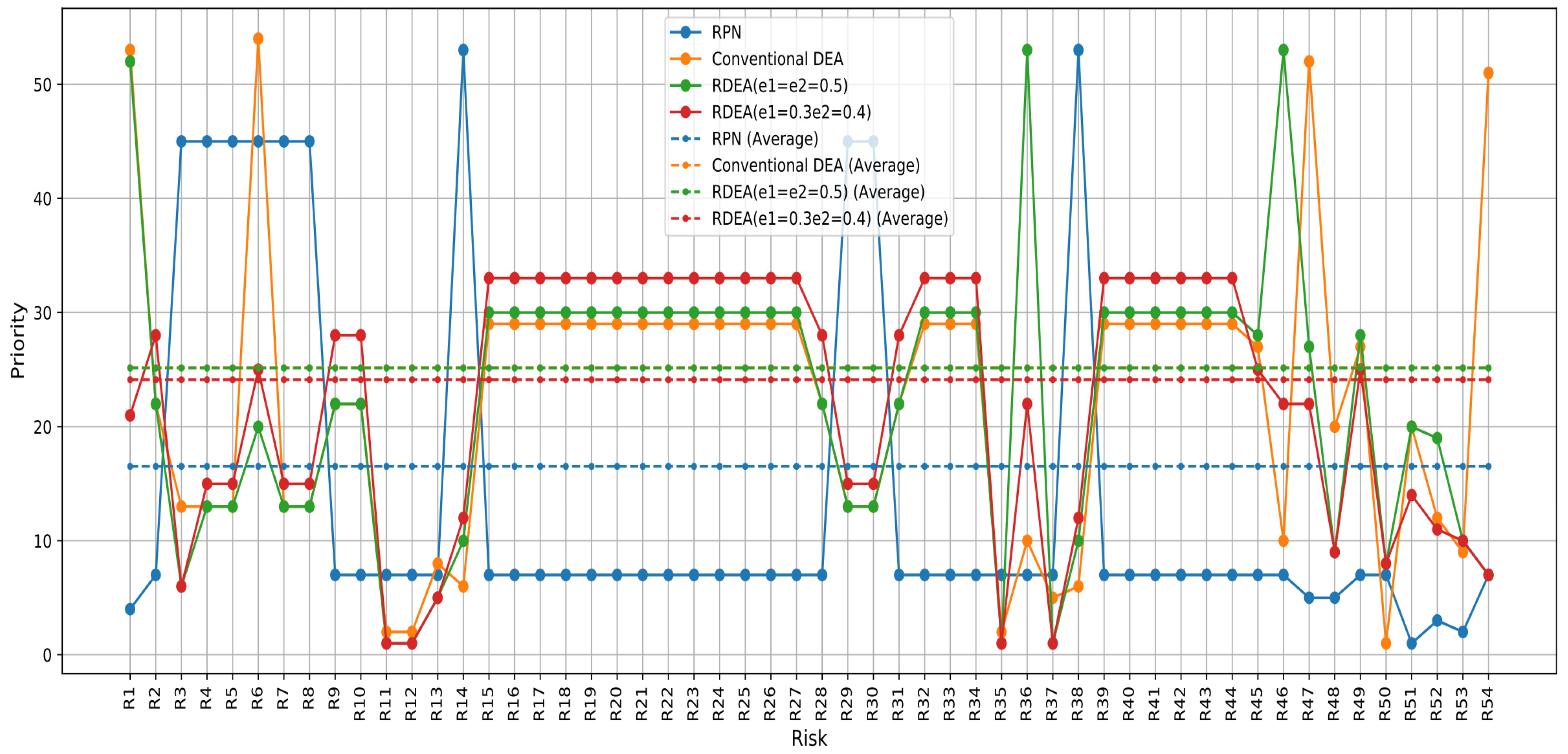 Eng 05 00071 g010 Eng 05 00071 g010
