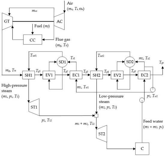 The Use of Air Cooling System in Combined Cycle Power Plant as ...