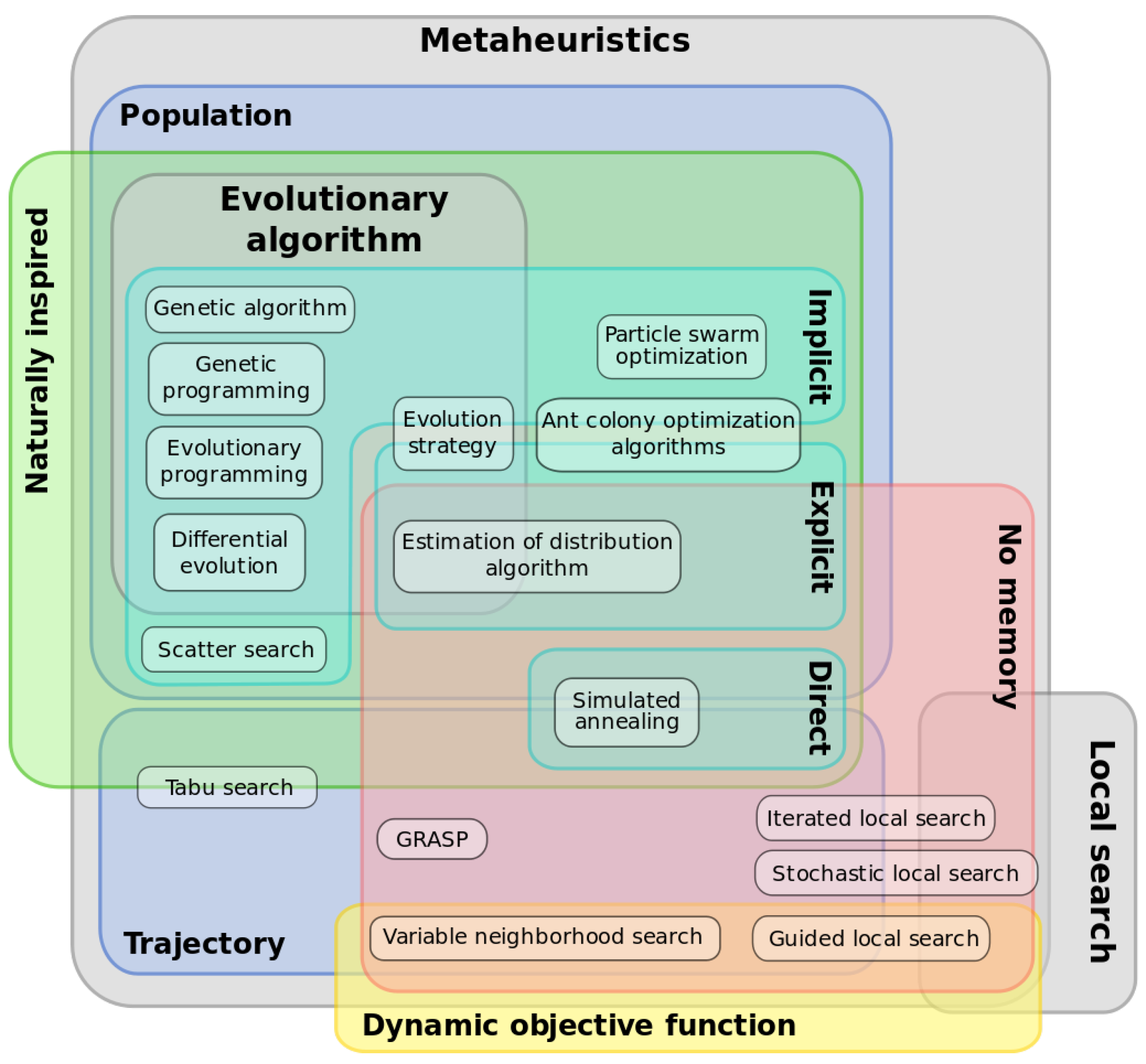 Eng 05 00104 g004 Eng 05 00104 g004