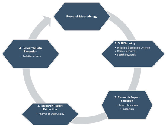 Techno-Economic Analysis of Hybrid Renewable Energy Systems for Power ...
