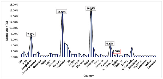 Techno-Economic Analysis of Hybrid Renewable Energy Systems for Power ...