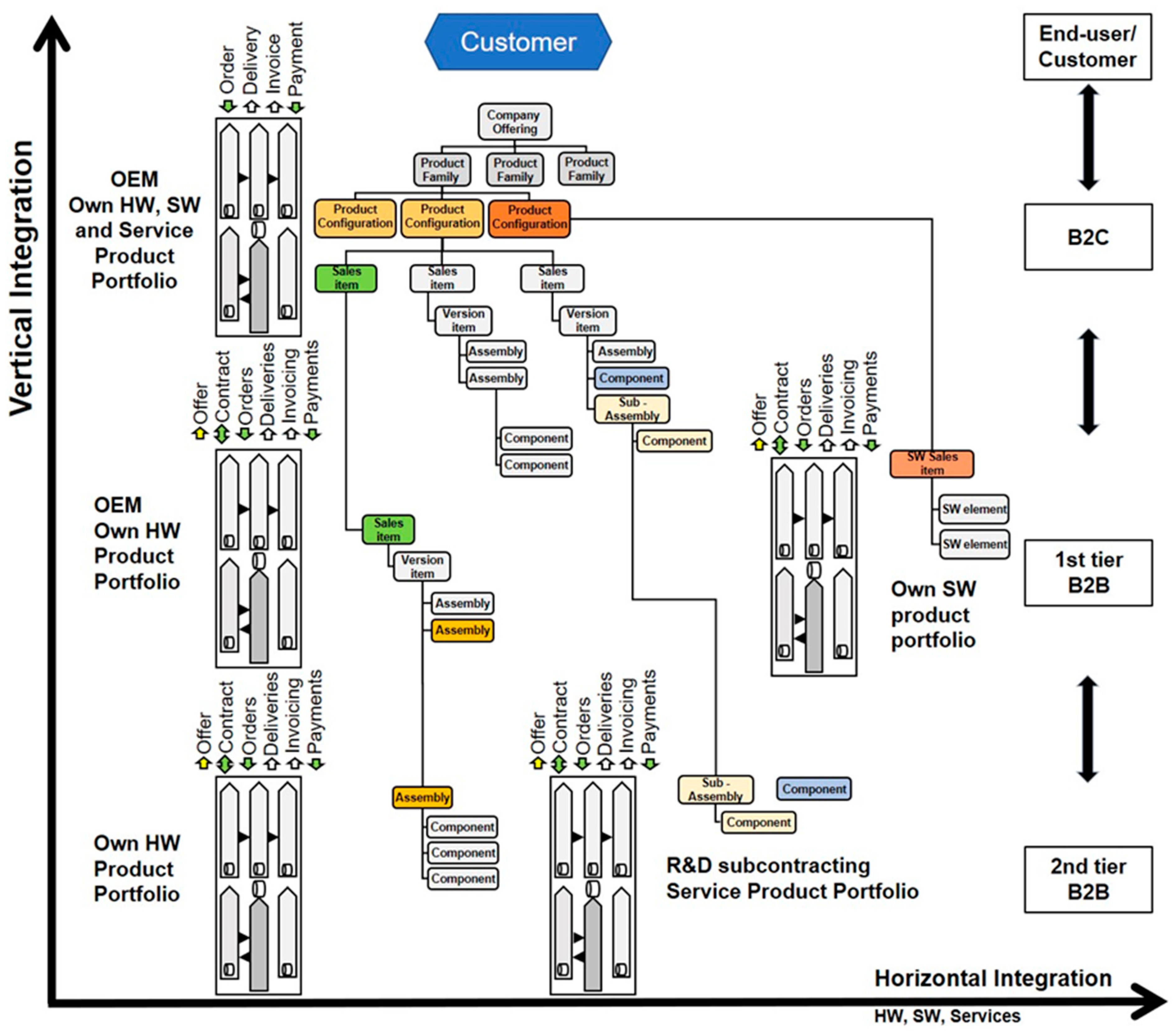 Eng 05 00153 g002 Eng 05 00153 g002