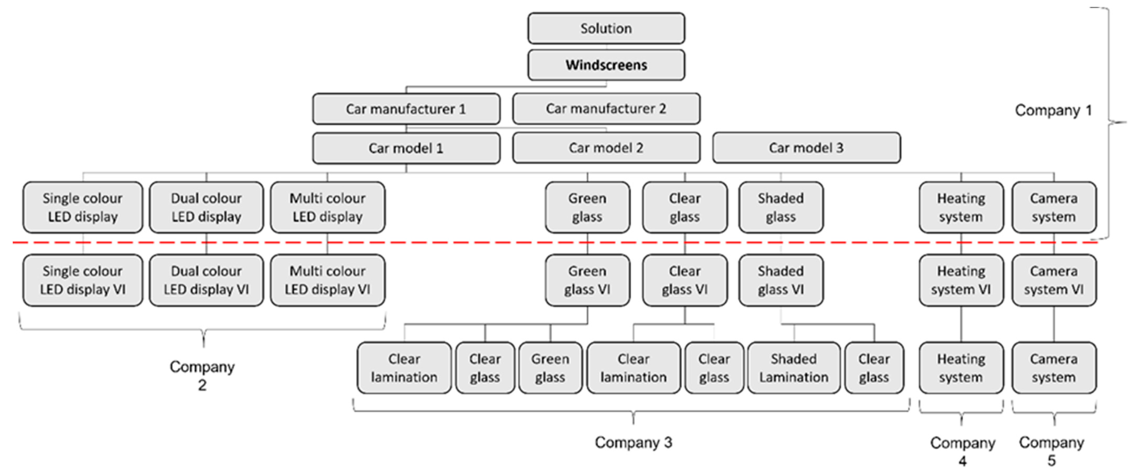 Eng 05 00153 g003 Eng 05 00153 g003