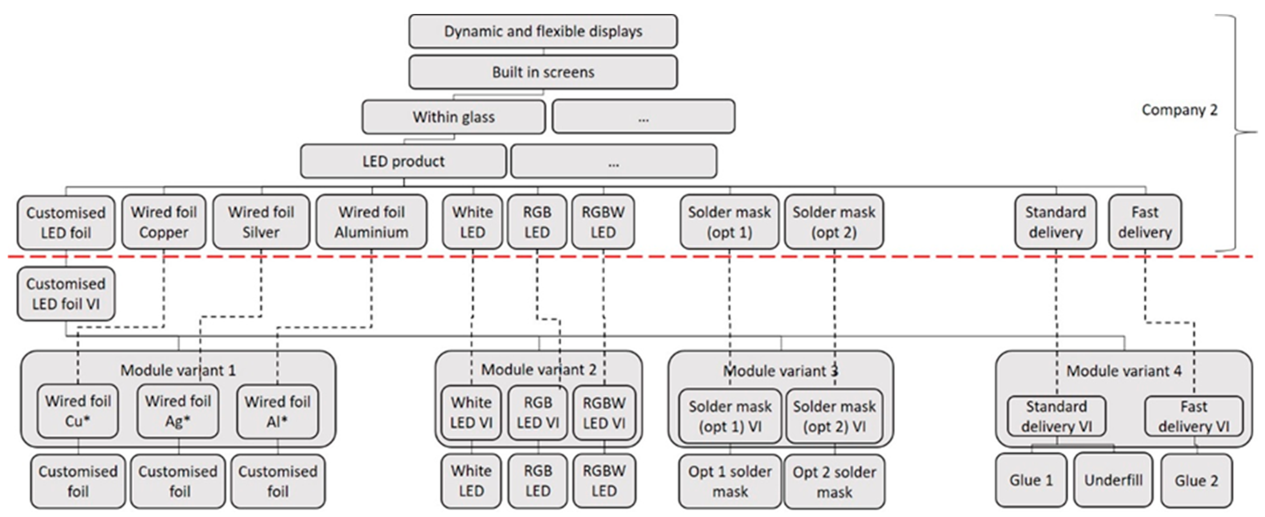 Eng 05 00153 g004 Eng 05 00153 g004