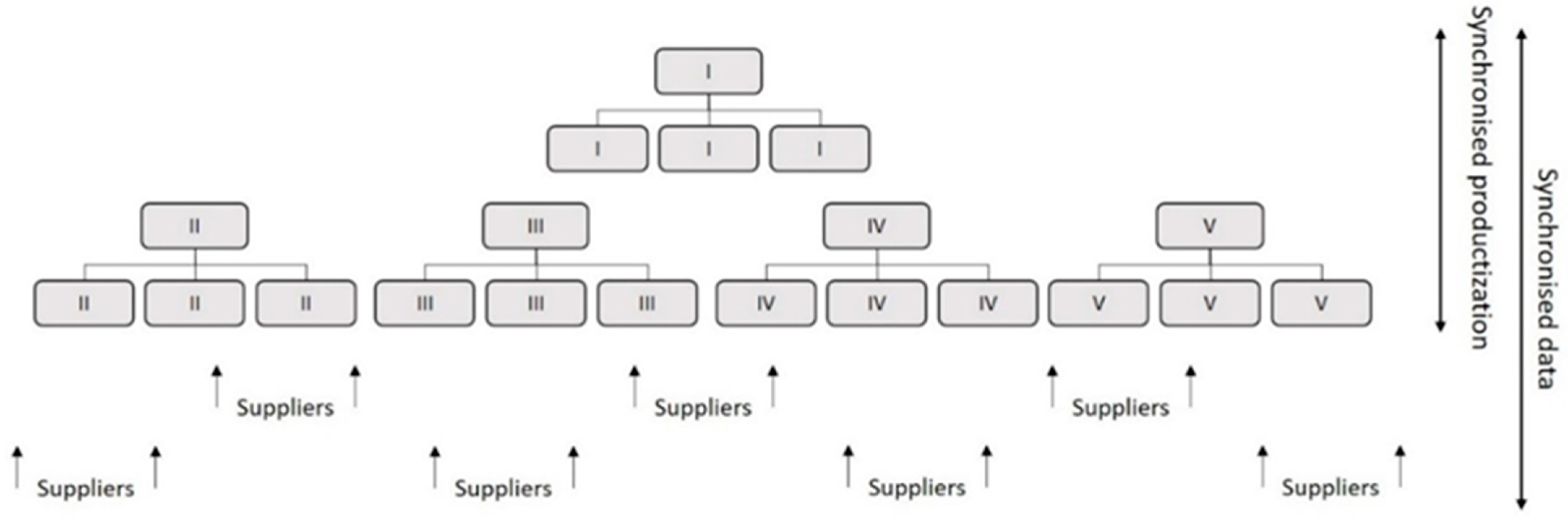 Eng 05 00153 g005 Eng 05 00153 g005