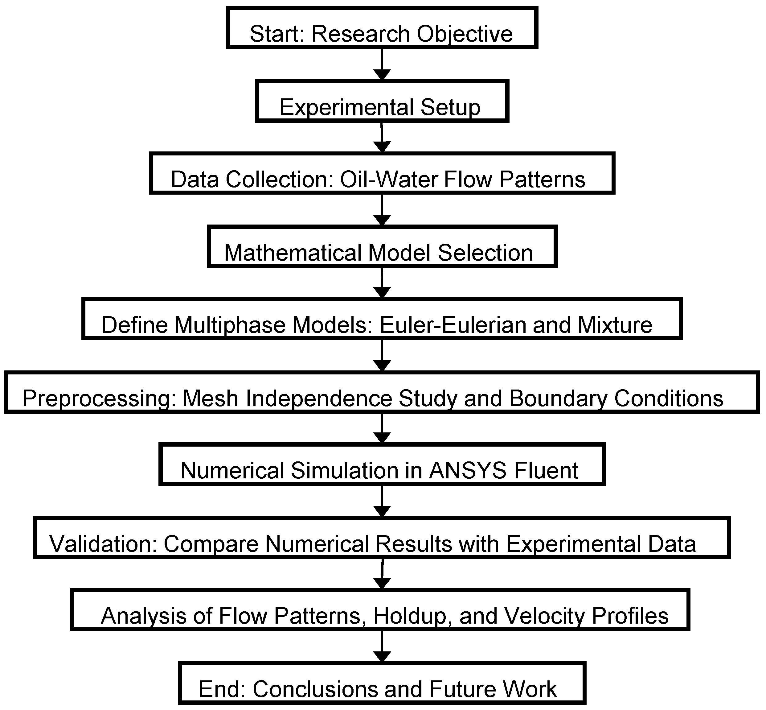 Eng 05 00173 g001 Eng 05 00173 g001